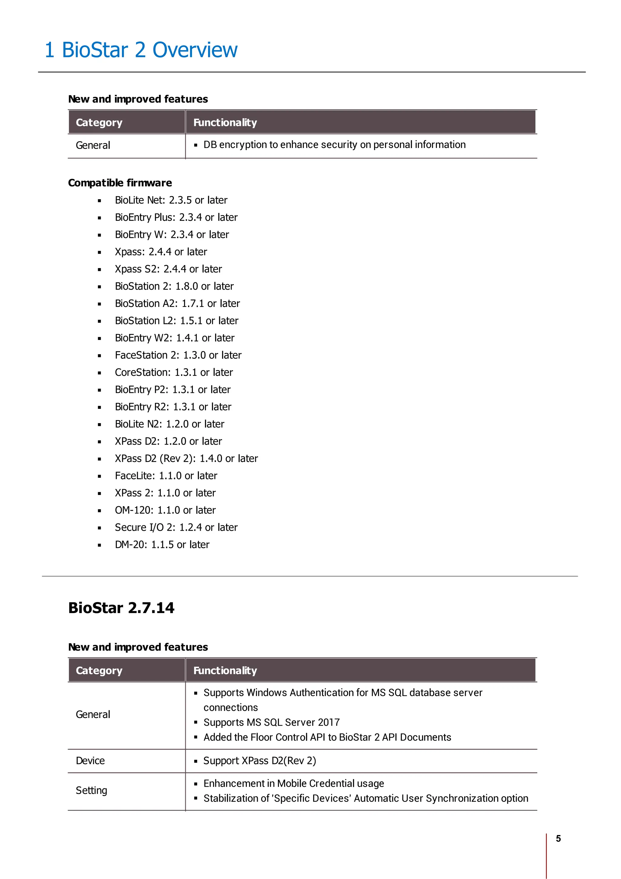 5
1 BioStar 2 Overview
New and improved features
Category Functionality
General DB encryption to enhance security on personal information
Compatible firmware
BioLite Net: 2.3.5 or later
BioEntry Plus: 2.3.4 or later
BioEntry W: 2.3.4 or later
Xpass: 2.4.4 or later
Xpass S2: 2.4.4 or later
BioStation 2: 1.8.0 or later
BioStation A2: 1.7.1 or later
BioStation L2: 1.5.1 or later
BioEntry W2: 1.4.1 or later
FaceStation 2: 1.3.0 or later
CoreStation: 1.3.1 or later
BioEntry P2: 1.3.1 or later
BioEntry R2: 1.3.1 or later
BioLite N2: 1.2.0 or later
XPass D2: 1.2.0 or later
XPass D2 (Rev 2): 1.4.0 or later
FaceLite: 1.1.0 or later
XPass 2: 1.1.0 or later
OM-120: 1.1.0 or later
Secure I/O 2: 1.2.4 or later
DM-20: 1.1.5 or later
BioStar 2.7.14
New and improved features
Category Functionality
General
Supports Windows Authentication for MS SQL database server
connections
Supports MS SQL Server 2017
Added the Floor Control API to BioStar 2 API Documents
Device Support XPass D2(Rev 2)
Setting
Enhancement in Mobile Credential usage
Stabilization of 'Specific Devices' Automatic User Synchronization option
 