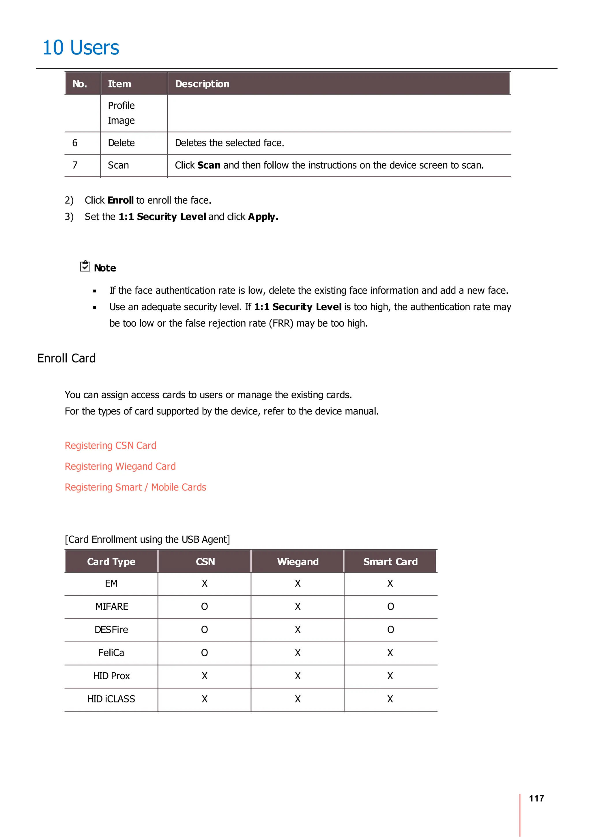 117
10 Users
No. Item Description
Profile
Image
6 Delete Deletes the selected face.
7 Scan Click Scan and then follow the instructions on the device screen to scan.
2) Click Enroll to enroll the face.
3) Set the 1:1 Security Level and click Apply.
Note
If the face authentication rate is low, delete the existing face information and add a new face.
Use an adequate security level. If 1:1 Security Level is too high, the authentication rate may
be too low or the false rejection rate (FRR) may be too high.
Enroll Card
You can assign access cards to users or manage the existing cards.
For the types of card supported by the device, refer to the device manual.
Registering CSN Card
Registering Wiegand Card
Registering Smart / Mobile Cards
[Card Enrollment using the USB Agent]
Card Type CSN Wiegand Smart Card
EM X X X
MIFARE O X O
DESFire O X O
FeliCa O X X
HID Prox X X X
HID iCLASS X X X
 