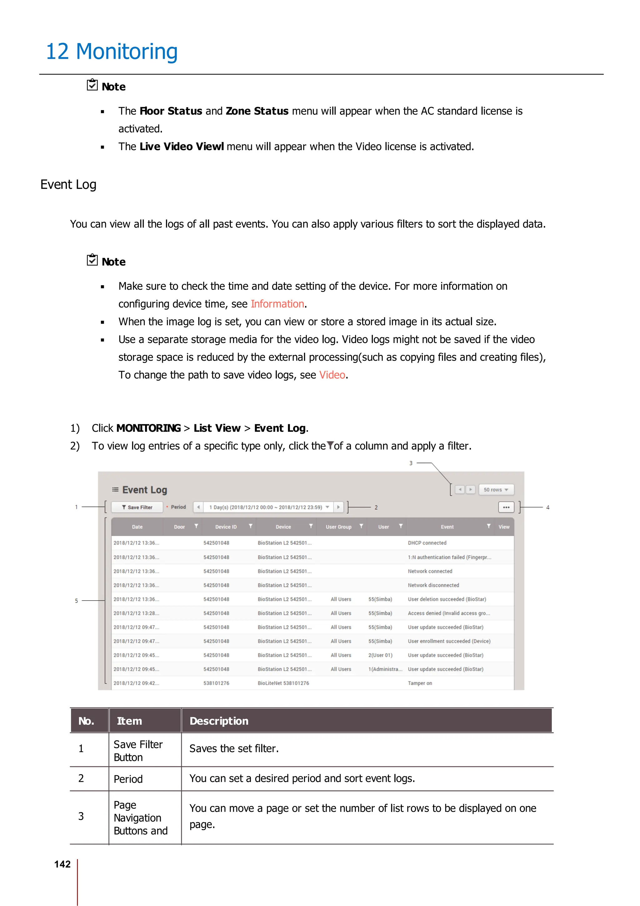 142
12 Monitoring
Note
The Floor Status and Zone Status menu will appear when the AC standard license is
activated.
The Live Video Viewl menu will appear when the Video license is activated.
Event Log
You can view all the logs of all past events. You can also apply various filters to sort the displayed data.
Note
Make sure to check the time and date setting of the device. For more information on
configuring device time, see Information.
When the image log is set, you can view or store a stored image in its actual size.
Use a separate storage media for the video log. Video logs might not be saved if the video
storage space is reduced by the external processing(such as copying files and creating files),
To change the path to save video logs, see Video.
1) Click MONITORING > List View > Event Log.
2) To view log entries of a specific type only, click the of a column and apply a filter.
No. Item Description
1 Save Filter
Button
Saves the set filter.
2 Period You can set a desired period and sort event logs.
3
Page
Navigation
Buttons and
You can move a page or set the number of list rows to be displayed on one
page.
 