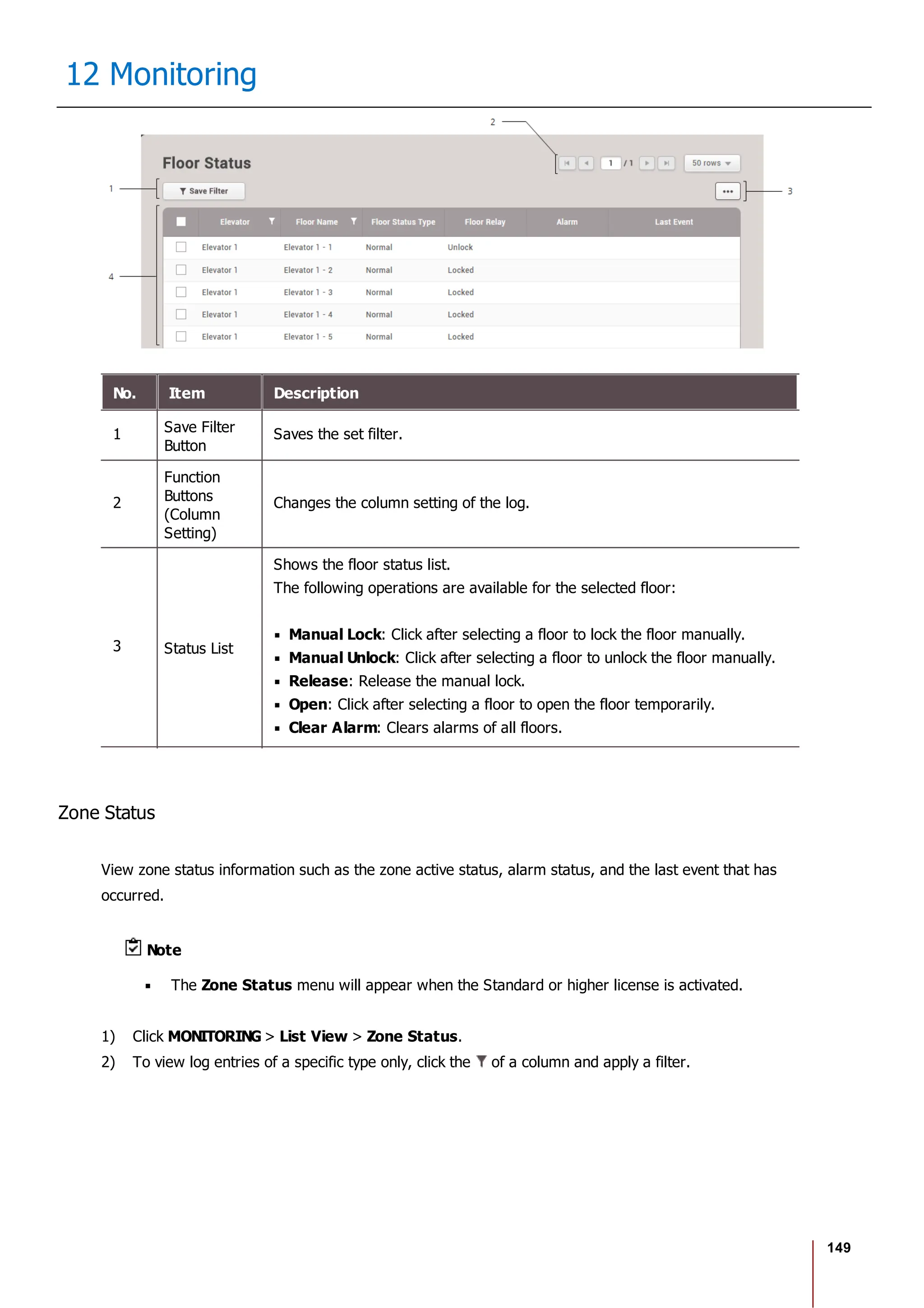 149
12 Monitoring
No. Item Description
1 Save Filter
Button
Saves the set filter.
2
Function
Buttons
(Column
Setting)
Changes the column setting of the log.
3 Status List
Shows the floor status list.
The following operations are available for the selected floor:
Manual Lock: Click after selecting a floor to lock the floor manually.
Manual Unlock: Click after selecting a floor to unlock the floor manually.
Release: Release the manual lock.
Open: Click after selecting a floor to open the floor temporarily.
Clear Alarm: Clears alarms of all floors.
Zone Status
View zone status information such as the zone active status, alarm status, and the last event that has
occurred.
Note
The Zone Status menu will appear when the Standard or higher license is activated.
1) Click MONITORING > List View > Zone Status.
2) To view log entries of a specific type only, click the of a column and apply a filter.
 