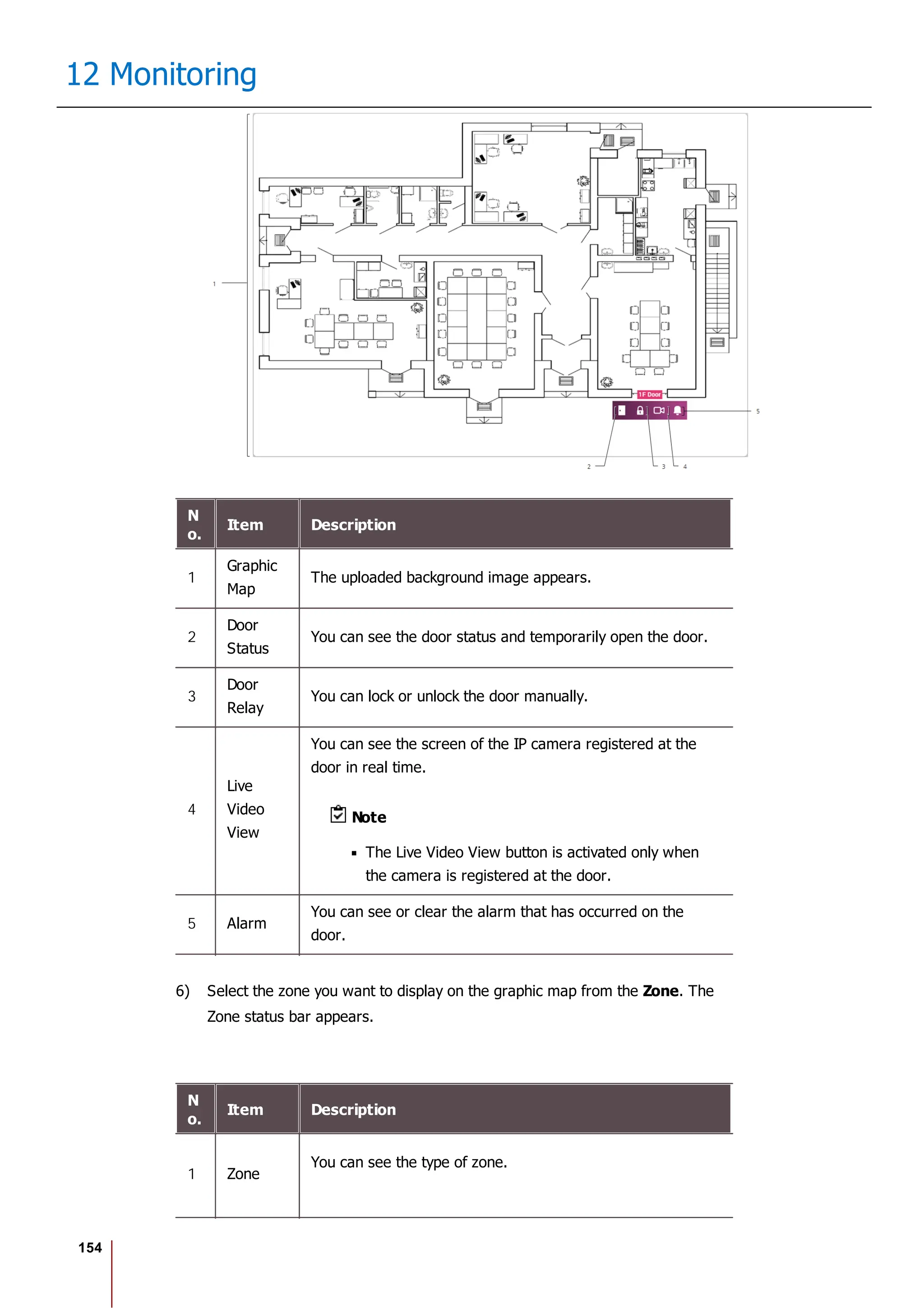 154
12 Monitoring
N
o.
Item Description
1
Graphic
Map
The uploaded background image appears.
2
Door
Status
You can see the door status and temporarily open the door.
3
Door
Relay
You can lock or unlock the door manually.
4
Live
Video
View
You can see the screen of the IP camera registered at the
door in real time.
Note
The Live Video View button is activated only when
the camera is registered at the door.
5 Alarm
You can see or clear the alarm that has occurred on the
door.
6) Select the zone you want to display on the graphic map from the Zone. The
Zone status bar appears.
N
o.
Item Description
1 Zone
You can see the type of zone.
 