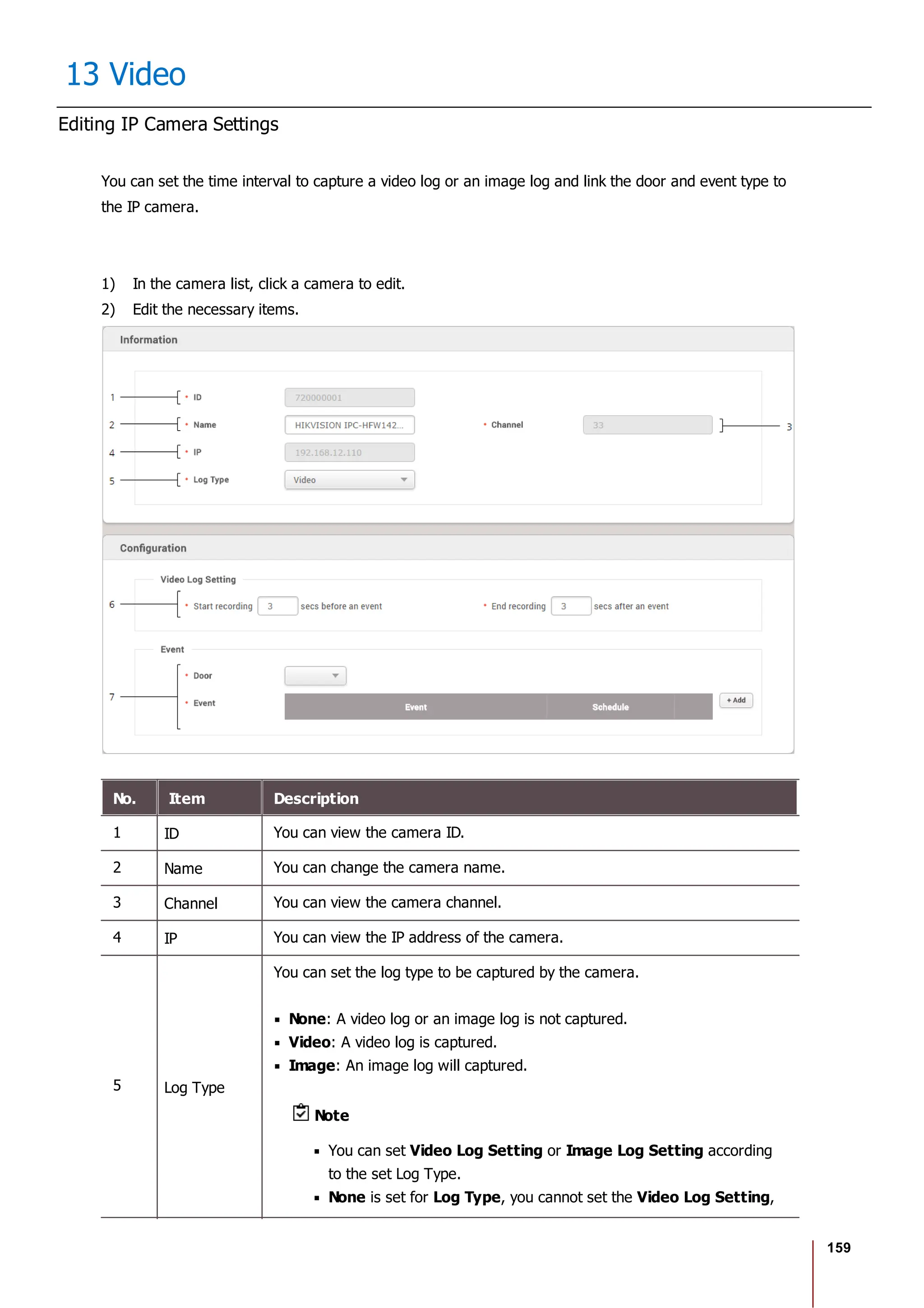 159
13 Video
Editing IP Camera Settings
You can set the time interval to capture a video log or an image log and link the door and event type to
the IP camera.
1) In the camera list, click a camera to edit.
2) Edit the necessary items.
No. Item Description
1 ID You can view the camera ID.
2 Name You can change the camera name.
3 Channel You can view the camera channel.
4 IP You can view the IP address of the camera.
5 Log Type
You can set the log type to be captured by the camera.
None: A video log or an image log is not captured.
Video: A video log is captured.
Image: An image log will captured.
Note
You can set Video Log Setting or Image Log Setting according
to the set Log Type.
None is set for Log Type, you cannot set the Video Log Setting,
 