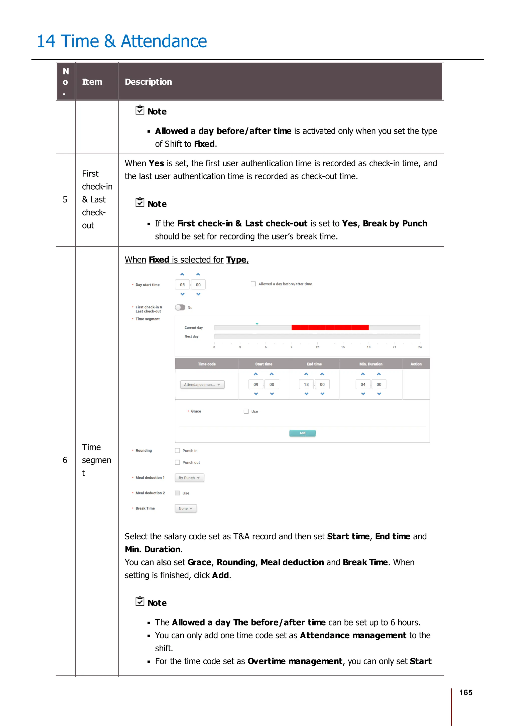 165
14 Time & Attendance
N
o
.
Item Description
Note
Allowed a day before/after time is activated only when you set the type
of Shift to Fixed.
5
First
check-in
& Last
check-
out
When Yes is set, the first user authentication time is recorded as check-in time, and
the last user authentication time is recorded as check-out time.
Note
If the First check-in & Last check-out is set to Yes, Break by Punch
should be set for recording the user’s break time.
6
Time
segmen
t
When Fixed is selected for Type,
Select the salary code set as T&A record and then set Start time, End time and
Min. Duration.
You can also set Grace, Rounding, Meal deduction and Break Time. When
setting is finished, click Add.
Note
The Allowed a day The before/after time can be set up to 6 hours.
You can only add one time code set as Attendance management to the
shift.
For the time code set as Overtime management, you can only set Start
 