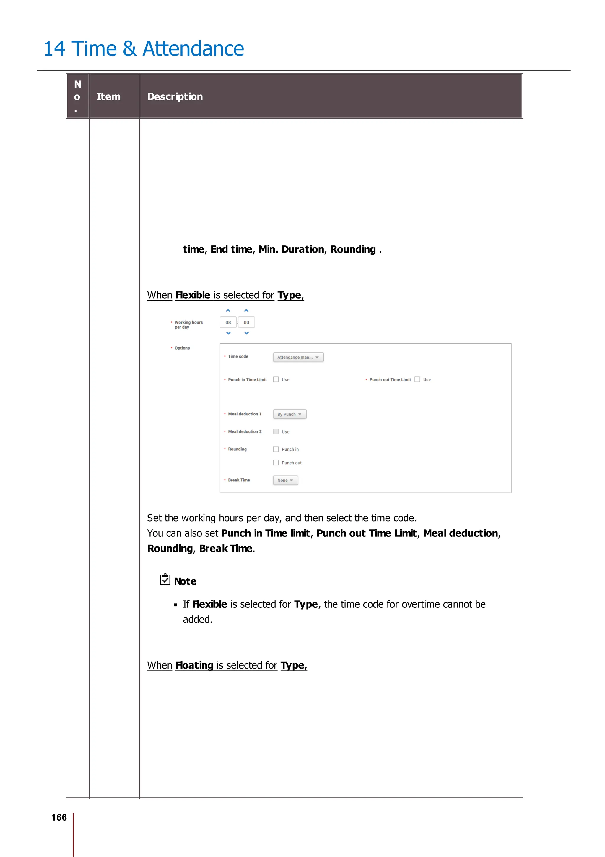 166
14 Time & Attendance
N
o
.
Item Description
time, End time, Min. Duration, Rounding .
When Flexible is selected for Type,
Set the working hours per day, and then select the time code.
You can also set Punch in Time limit, Punch out Time Limit, Meal deduction,
Rounding, Break Time.
Note
If Flexible is selected for Type, the time code for overtime cannot be
added.
When Floating is selected for Type,
 