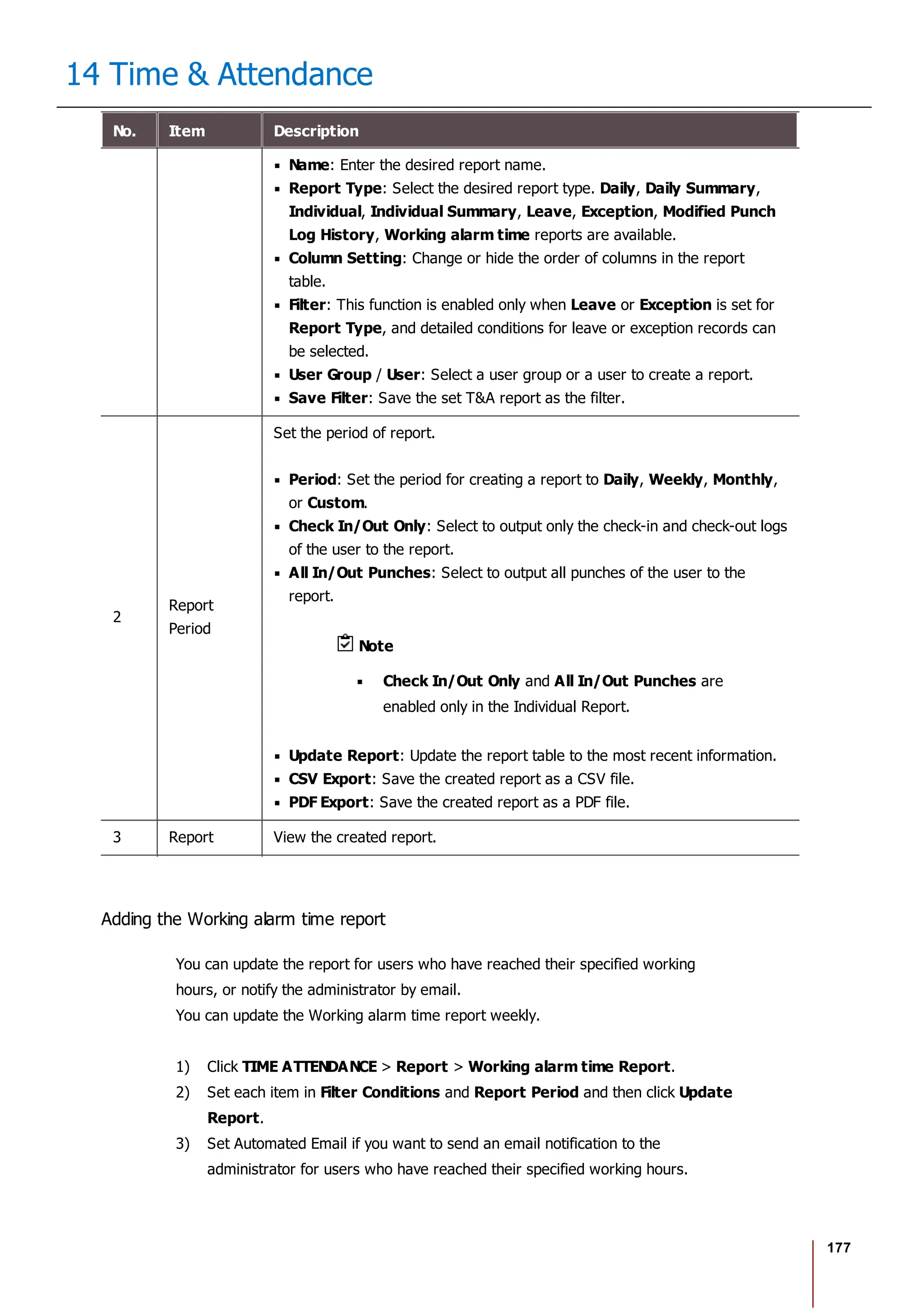 177
14 Time & Attendance
No. Item Description
Name: Enter the desired report name.
Report Type: Select the desired report type. Daily, Daily Summary,
Individual, Individual Summary, Leave, Exception, Modified Punch
Log History, Working alarm time reports are available.
Column Setting: Change or hide the order of columns in the report
table.
Filter: This function is enabled only when Leave or Exception is set for
Report Type, and detailed conditions for leave or exception records can
be selected.
User Group / User: Select a user group or a user to create a report.
Save Filter: Save the set T&A report as the filter.
2
Report
Period
Set the period of report.
Period: Set the period for creating a report to Daily, Weekly, Monthly,
or Custom.
Check In/Out Only: Select to output only the check-in and check-out logs
of the user to the report.
All In/Out Punches: Select to output all punches of the user to the
report.
Note
Check In/Out Only and All In/Out Punches are
enabled only in the Individual Report.
Update Report: Update the report table to the most recent information.
CSV Export: Save the created report as a CSV file.
PDF Export: Save the created report as a PDF file.
3 Report View the created report.
Adding the Working alarm time report
You can update the report for users who have reached their specified working
hours, or notify the administrator by email.
You can update the Working alarm time report weekly.
1) Click TIME ATTENDANCE > Report > Working alarm time Report.
2) Set each item in Filter Conditions and Report Period and then click Update
Report.
3) Set Automated Email if you want to send an email notification to the
administrator for users who have reached their specified working hours.
 