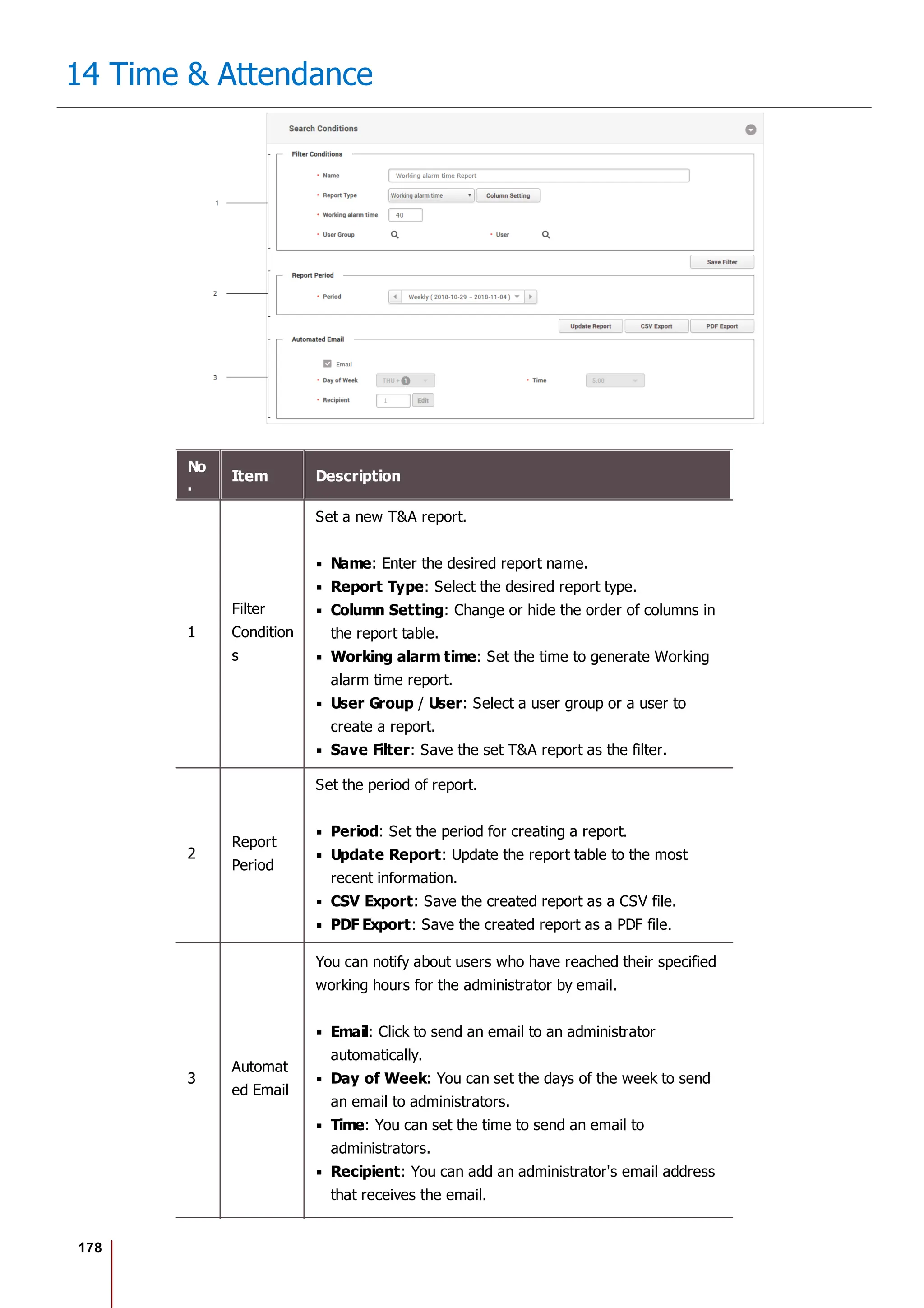 178
14 Time & Attendance
No
.
Item Description
1
Filter
Condition
s
Set a new T&A report.
Name: Enter the desired report name.
Report Type: Select the desired report type.
Column Setting: Change or hide the order of columns in
the report table.
Working alarm time: Set the time to generate Working
alarm time report.
User Group / User: Select a user group or a user to
create a report.
Save Filter: Save the set T&A report as the filter.
2
Report
Period
Set the period of report.
Period: Set the period for creating a report.
Update Report: Update the report table to the most
recent information.
CSV Export: Save the created report as a CSV file.
PDF Export: Save the created report as a PDF file.
3
Automat
ed Email
You can notify about users who have reached their specified
working hours for the administrator by email.
Email: Click to send an email to an administrator
automatically.
Day of Week: You can set the days of the week to send
an email to administrators.
Time: You can set the time to send an email to
administrators.
Recipient: You can add an administrator's email address
that receives the email.
 
