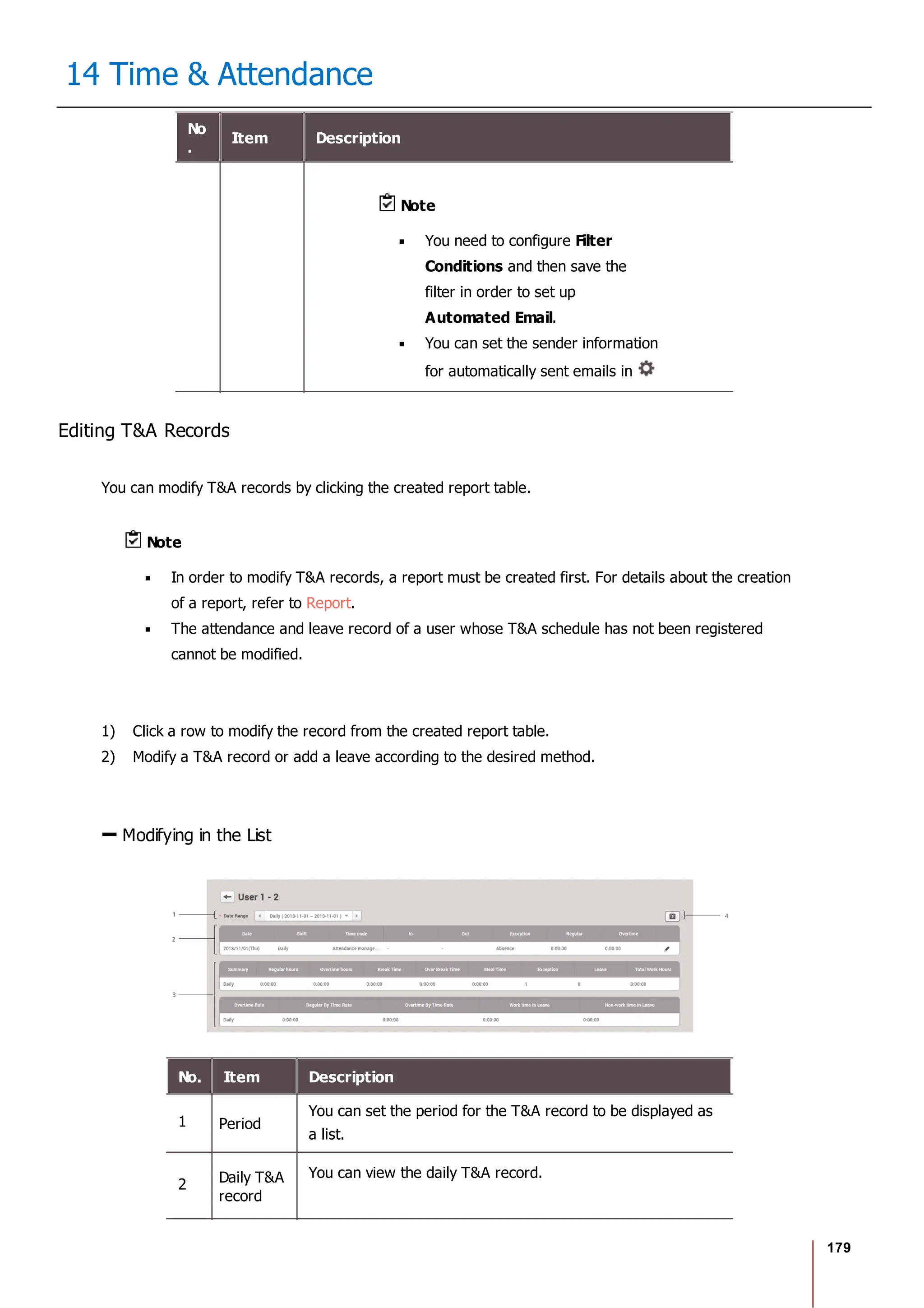 179
14 Time & Attendance
No
.
Item Description
Note
You need to configure Filter
Conditions and then save the
filter in order to set up
Automated Email.
You can set the sender information
for automatically sent emails in
Editing T&A Records
You can modify T&A records by clicking the created report table.
Note
In order to modify T&A records, a report must be created first. For details about the creation
of a report, refer to Report.
The attendance and leave record of a user whose T&A schedule has not been registered
cannot be modified.
1) Click a row to modify the record from the created report table.
2) Modify a T&A record or add a leave according to the desired method.
Modifying in the List
No. Item Description
1 Period
You can set the period for the T&A record to be displayed as
a list.
2 Daily T&A
record
You can view the daily T&A record.
 