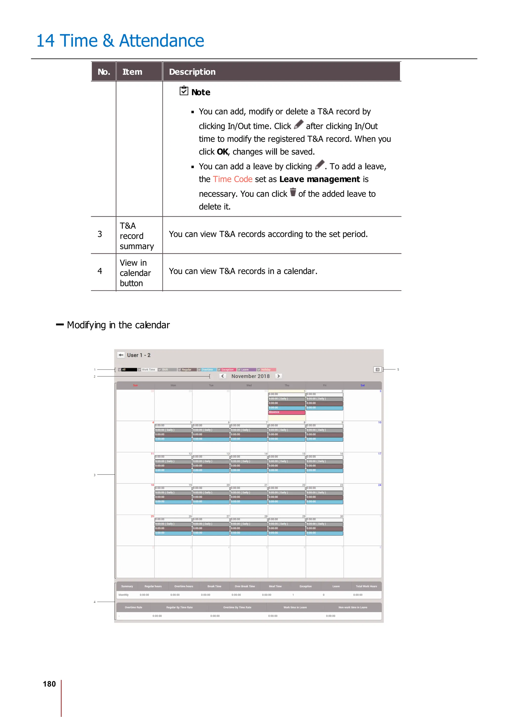 180
14 Time & Attendance
No. Item Description
Note
You can add, modify or delete a T&A record by
clicking In/Out time. Click after clicking In/Out
time to modify the registered T&A record. When you
click OK, changes will be saved.
You can add a leave by clicking . To add a leave,
the Time Code set as Leave management is
necessary. You can click of the added leave to
delete it.
3
T&A
record
summary
You can view T&A records according to the set period.
4
View in
calendar
button
You can view T&A records in a calendar.
Modifying in the calendar
 