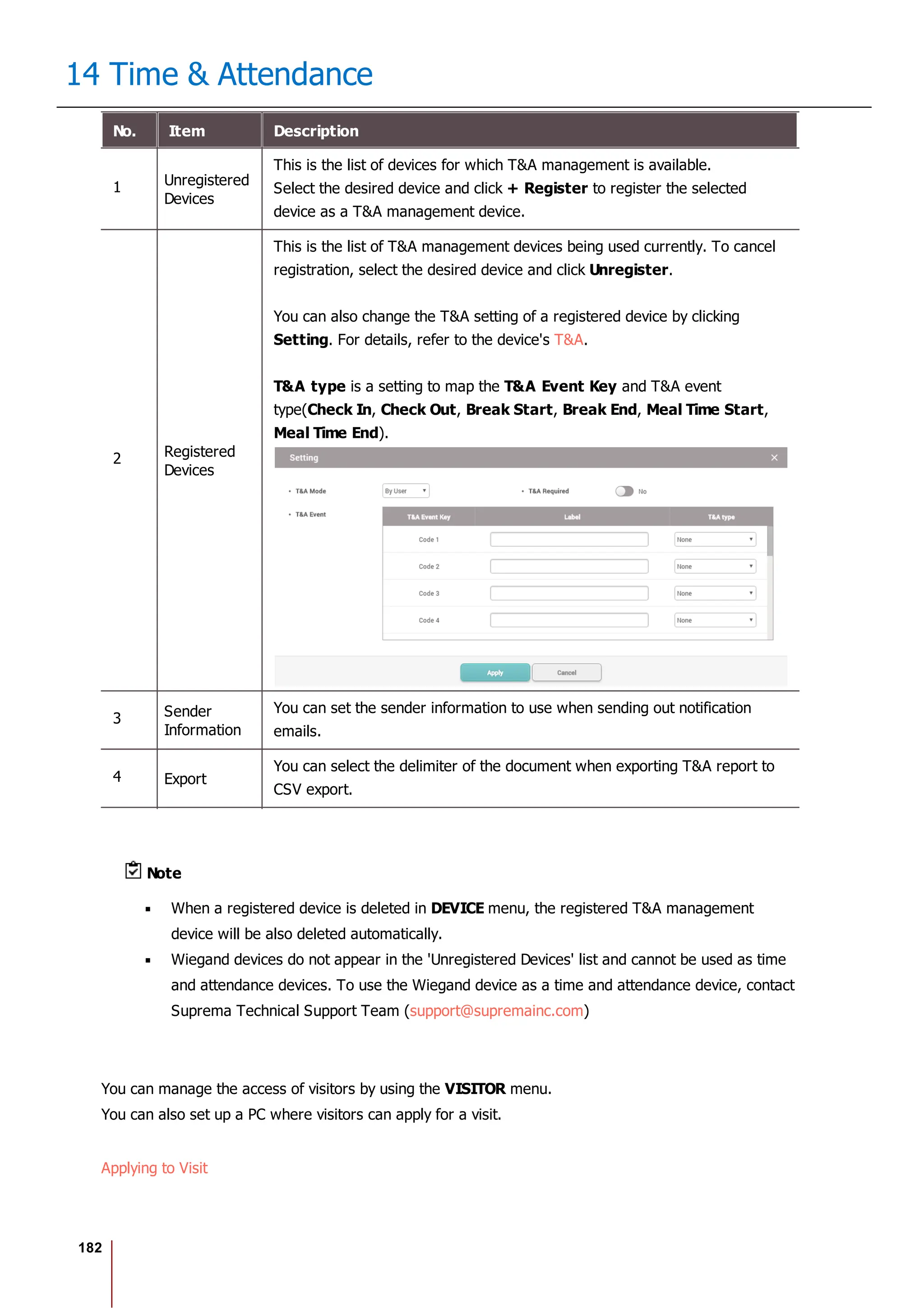 182
14 Time & Attendance
No. Item Description
1 Unregistered
Devices
This is the list of devices for which T&A management is available.
Select the desired device and click + Register to register the selected
device as a T&A management device.
2 Registered
Devices
This is the list of T&A management devices being used currently. To cancel
registration, select the desired device and click Unregister.
You can also change the T&A setting of a registered device by clicking
Setting. For details, refer to the device's T&A.
T&A type is a setting to map the T&A Event Key and T&A event
type(Check In, Check Out, Break Start, Break End, Meal Time Start,
Meal Time End).
3 Sender
Information
You can set the sender information to use when sending out notification
emails.
4 Export
You can select the delimiter of the document when exporting T&A report to
CSV export.
Note
When a registered device is deleted in DEVICE menu, the registered T&A management
device will be also deleted automatically.
Wiegand devices do not appear in the 'Unregistered Devices' list and cannot be used as time
and attendance devices. To use the Wiegand device as a time and attendance device, contact
Suprema Technical Support Team (support@supremainc.com)
You can manage the access of visitors by using the VISITOR menu.
You can also set up a PC where visitors can apply for a visit.
Applying to Visit
 