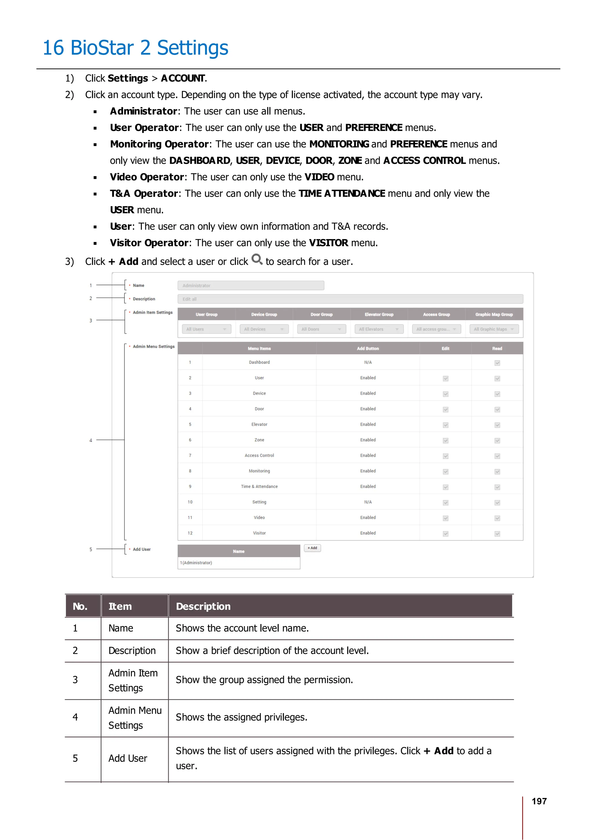 197
16 BioStar 2 Settings
1) Click Settings > ACCOUNT.
2) Click an account type. Depending on the type of license activated, the account type may vary.
Administrator: The user can use all menus.
User Operator: The user can only use the USER and PREFERENCE menus.
Monitoring Operator: The user can use the MONITORING and PREFERENCE menus and
only view the DASHBOARD, USER, DEVICE, DOOR, ZONE and ACCESS CONTROL menus.
Video Operator: The user can only use the VIDEO menu.
T&A Operator: The user can only use the TIME ATTENDANCE menu and only view the
USER menu.
User: The user can only view own information and T&A records.
Visitor Operator: The user can only use the VISITOR menu.
3) Click + Add and select a user or click to search for a user.
No. Item Description
1 Name Shows the account level name.
2 Description Show a brief description of the account level.
3
Admin Item
Settings
Show the group assigned the permission.
4
Admin Menu
Settings
Shows the assigned privileges.
5 Add User
Shows the list of users assigned with the privileges. Click + Add to add a
user.
 
