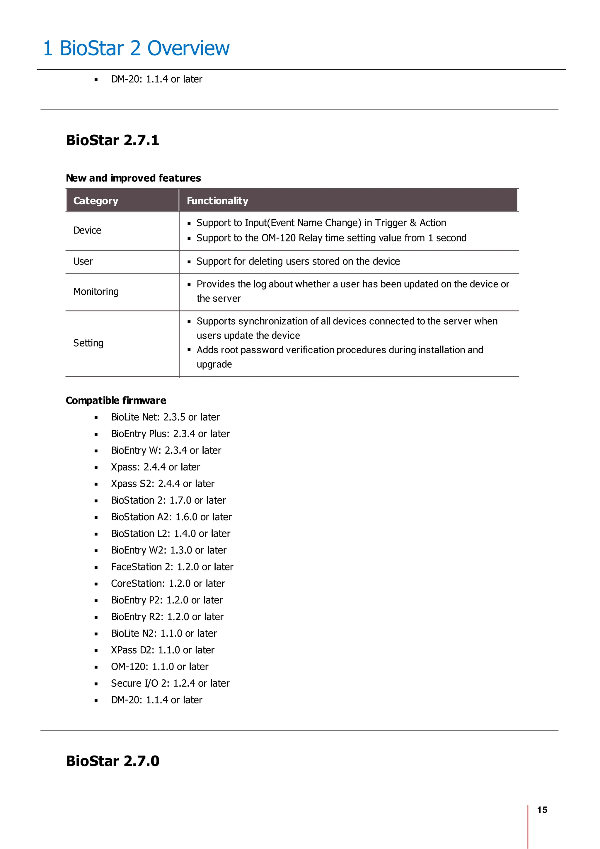 15
1 BioStar 2 Overview
DM-20: 1.1.4 or later
BioStar 2.7.1
New and improved features
Category Functionality
Device
Support to Input(Event Name Change) in Trigger & Action
Support to the OM-120 Relay time setting value from 1 second
User Support for deleting users stored on the device
Monitoring
Provides the log about whether a user has been updated on the device or
the server
Setting
Supports synchronization of all devices connected to the server when
users update the device
Adds root password verification procedures during installation and
upgrade
Compatible firmware
BioLite Net: 2.3.5 or later
BioEntry Plus: 2.3.4 or later
BioEntry W: 2.3.4 or later
Xpass: 2.4.4 or later
Xpass S2: 2.4.4 or later
BioStation 2: 1.7.0 or later
BioStation A2: 1.6.0 or later
BioStation L2: 1.4.0 or later
BioEntry W2: 1.3.0 or later
FaceStation 2: 1.2.0 or later
CoreStation: 1.2.0 or later
BioEntry P2: 1.2.0 or later
BioEntry R2: 1.2.0 or later
BioLite N2: 1.1.0 or later
XPass D2: 1.1.0 or later
OM-120: 1.1.0 or later
Secure I/O 2: 1.2.4 or later
DM-20: 1.1.4 or later
BioStar 2.7.0
 