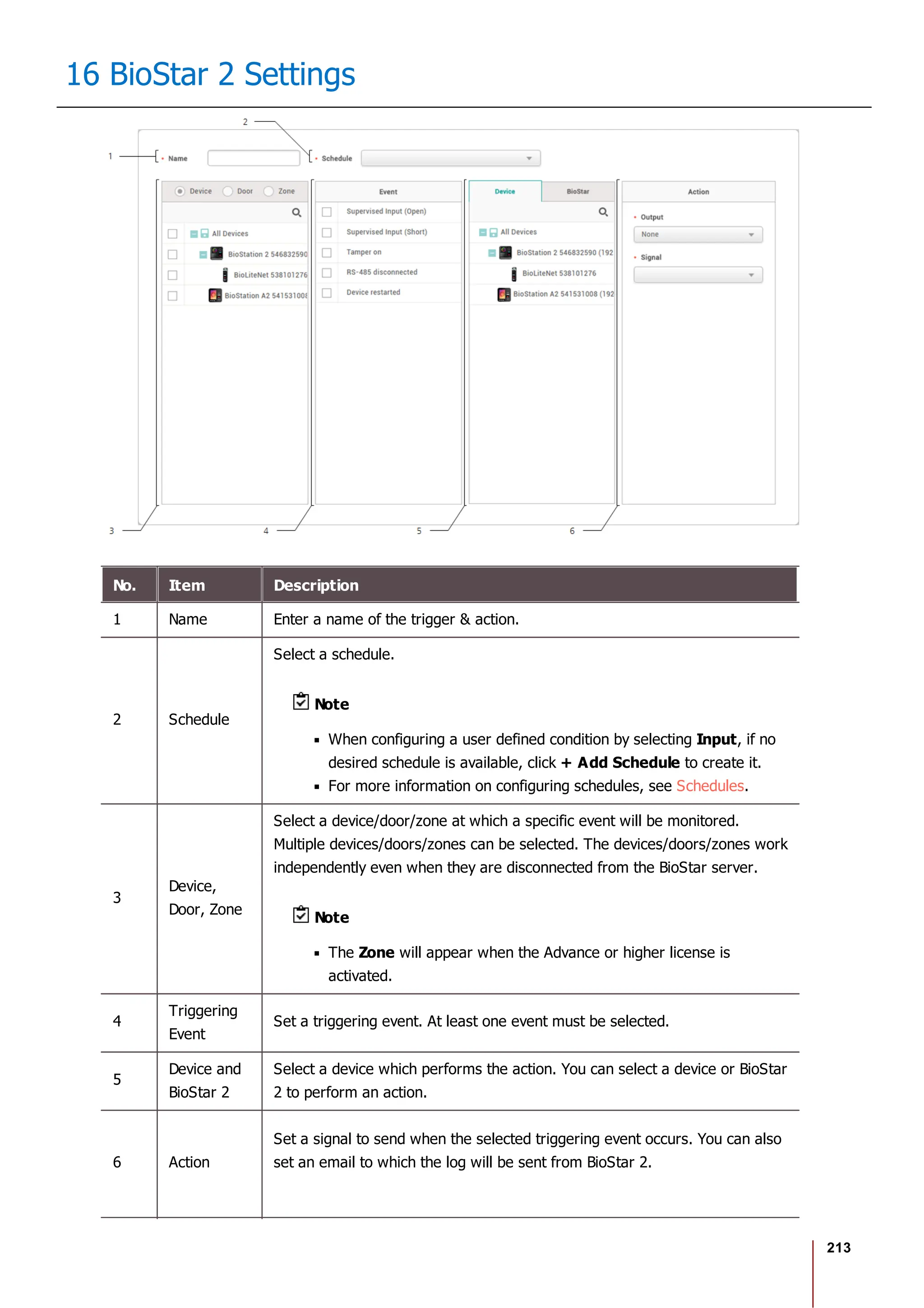 213
16 BioStar 2 Settings
No. Item Description
1 Name Enter a name of the trigger & action.
2 Schedule
Select a schedule.
Note
When configuring a user defined condition by selecting Input, if no
desired schedule is available, click + Add Schedule to create it.
For more information on configuring schedules, see Schedules.
3
Device,
Door, Zone
Select a device/door/zone at which a specific event will be monitored.
Multiple devices/doors/zones can be selected. The devices/doors/zones work
independently even when they are disconnected from the BioStar server.
Note
The Zone will appear when the Advance or higher license is
activated.
4
Triggering
Event
Set a triggering event. At least one event must be selected.
5
Device and
BioStar 2
Select a device which performs the action. You can select a device or BioStar
2 to perform an action.
6 Action
Set a signal to send when the selected triggering event occurs. You can also
set an email to which the log will be sent from BioStar 2.
 