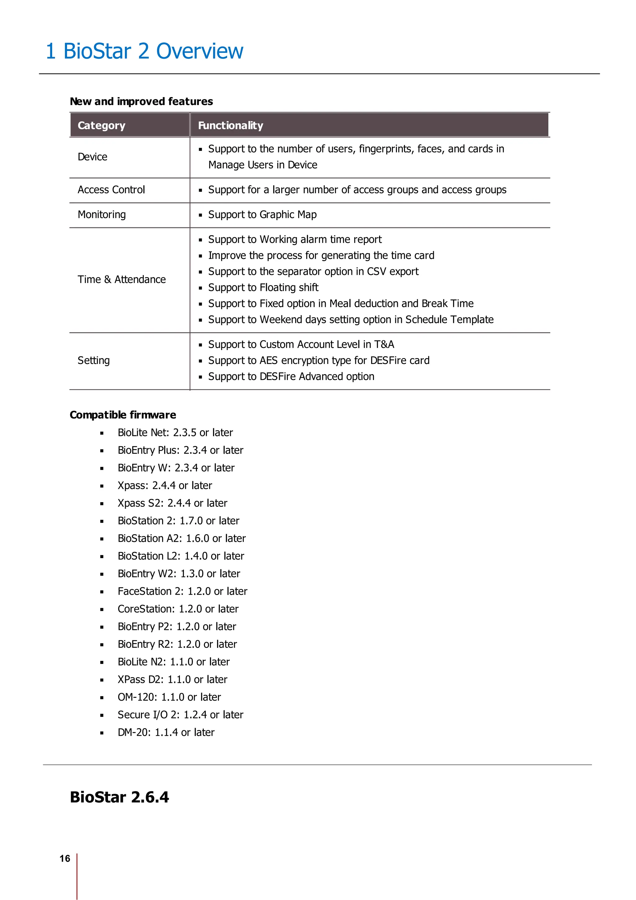 16
1 BioStar 2 Overview
New and improved features
Category Functionality
Device
Support to the number of users, fingerprints, faces, and cards in
Manage Users in Device
Access Control Support for a larger number of access groups and access groups
Monitoring Support to Graphic Map
Time & Attendance
Support to Working alarm time report
Improve the process for generating the time card
Support to the separator option in CSV export
Support to Floating shift
Support to Fixed option in Meal deduction and Break Time
Support to Weekend days setting option in Schedule Template
Setting
Support to Custom Account Level in T&A
Support to AES encryption type for DESFire card
Support to DESFire Advanced option
Compatible firmware
BioLite Net: 2.3.5 or later
BioEntry Plus: 2.3.4 or later
BioEntry W: 2.3.4 or later
Xpass: 2.4.4 or later
Xpass S2: 2.4.4 or later
BioStation 2: 1.7.0 or later
BioStation A2: 1.6.0 or later
BioStation L2: 1.4.0 or later
BioEntry W2: 1.3.0 or later
FaceStation 2: 1.2.0 or later
CoreStation: 1.2.0 or later
BioEntry P2: 1.2.0 or later
BioEntry R2: 1.2.0 or later
BioLite N2: 1.1.0 or later
XPass D2: 1.1.0 or later
OM-120: 1.1.0 or later
Secure I/O 2: 1.2.4 or later
DM-20: 1.1.4 or later
BioStar 2.6.4
 