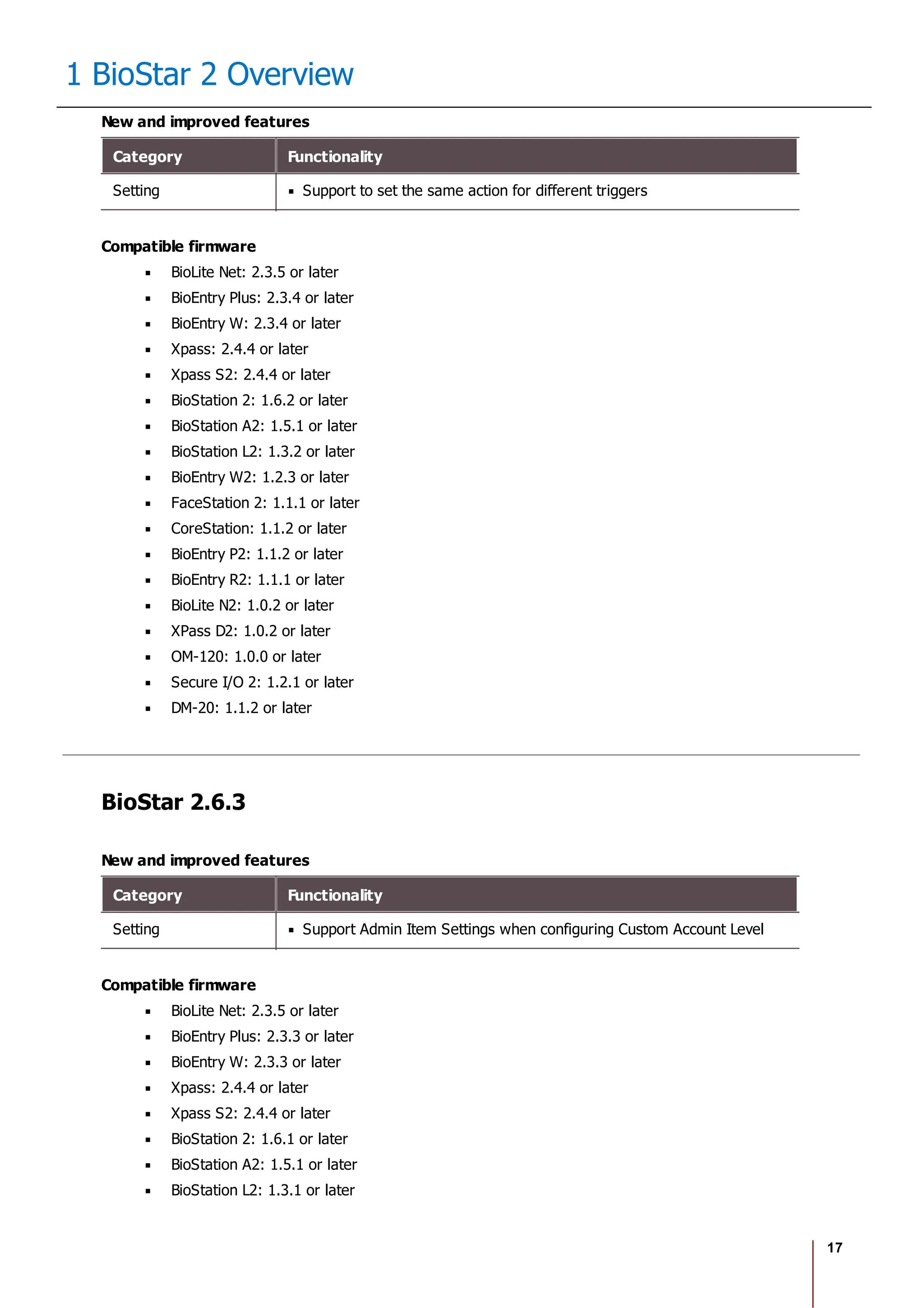17
1 BioStar 2 Overview
New and improved features
Category Functionality
Setting Support to set the same action for different triggers
Compatible firmware
BioLite Net: 2.3.5 or later
BioEntry Plus: 2.3.4 or later
BioEntry W: 2.3.4 or later
Xpass: 2.4.4 or later
Xpass S2: 2.4.4 or later
BioStation 2: 1.6.2 or later
BioStation A2: 1.5.1 or later
BioStation L2: 1.3.2 or later
BioEntry W2: 1.2.3 or later
FaceStation 2: 1.1.1 or later
CoreStation: 1.1.2 or later
BioEntry P2: 1.1.2 or later
BioEntry R2: 1.1.1 or later
BioLite N2: 1.0.2 or later
XPass D2: 1.0.2 or later
OM-120: 1.0.0 or later
Secure I/O 2: 1.2.1 or later
DM-20: 1.1.2 or later
BioStar 2.6.3
New and improved features
Category Functionality
Setting Support Admin Item Settings when configuring Custom Account Level
Compatible firmware
BioLite Net: 2.3.5 or later
BioEntry Plus: 2.3.3 or later
BioEntry W: 2.3.3 or later
Xpass: 2.4.4 or later
Xpass S2: 2.4.4 or later
BioStation 2: 1.6.1 or later
BioStation A2: 1.5.1 or later
BioStation L2: 1.3.1 or later
 