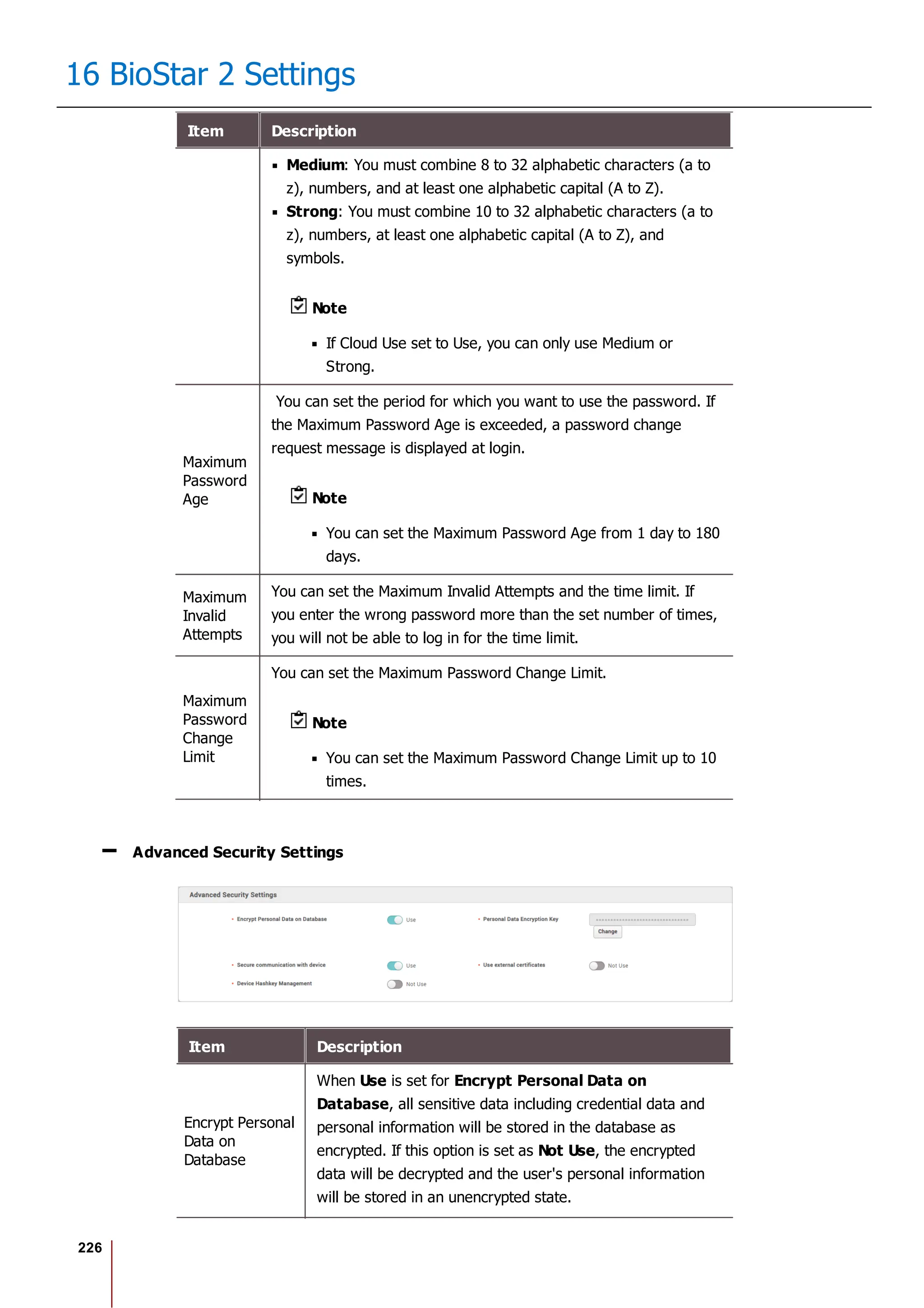 226
16 BioStar 2 Settings
Item Description
Medium: You must combine 8 to 32 alphabetic characters (a to
z), numbers, and at least one alphabetic capital (A to Z).
Strong: You must combine 10 to 32 alphabetic characters (a to
z), numbers, at least one alphabetic capital (A to Z), and
symbols.
Note
If Cloud Use set to Use, you can only use Medium or
Strong.
Maximum
Password
Age
You can set the period for which you want to use the password. If
the Maximum Password Age is exceeded, a password change
request message is displayed at login.
Note
You can set the Maximum Password Age from 1 day to 180
days.
Maximum
Invalid
Attempts
You can set the Maximum Invalid Attempts and the time limit. If
you enter the wrong password more than the set number of times,
you will not be able to log in for the time limit.
Maximum
Password
Change
Limit
You can set the Maximum Password Change Limit.
Note
You can set the Maximum Password Change Limit up to 10
times.
Advanced Security Settings
Item Description
Encrypt Personal
Data on
Database
When Use is set for Encrypt Personal Data on
Database, all sensitive data including credential data and
personal information will be stored in the database as
encrypted. If this option is set as Not Use, the encrypted
data will be decrypted and the user's personal information
will be stored in an unencrypted state.
 