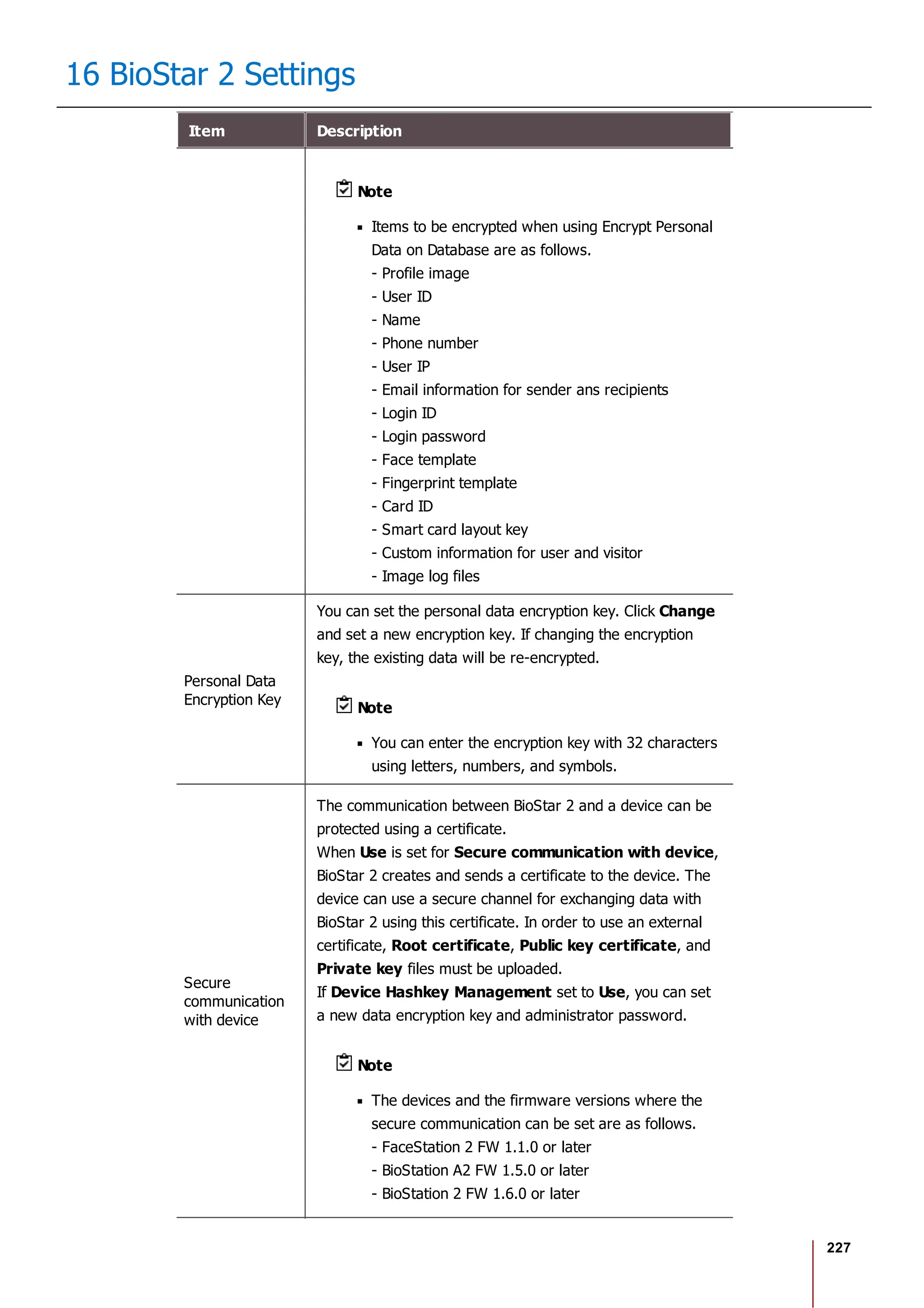 227
16 BioStar 2 Settings
Item Description
Note
Items to be encrypted when using Encrypt Personal
Data on Database are as follows.
- Profile image
- User ID
- Name
- Phone number
- User IP
- Email information for sender ans recipients
- Login ID
- Login password
- Face template
- Fingerprint template
- Card ID
- Smart card layout key
- Custom information for user and visitor
- Image log files
Personal Data
Encryption Key
You can set the personal data encryption key. Click Change
and set a new encryption key. If changing the encryption
key, the existing data will be re-encrypted.
Note
You can enter the encryption key with 32 characters
using letters, numbers, and symbols.
Secure
communication
with device
The communication between BioStar 2 and a device can be
protected using a certificate.
When Use is set for Secure communication with device,
BioStar 2 creates and sends a certificate to the device. The
device can use a secure channel for exchanging data with
BioStar 2 using this certificate. In order to use an external
certificate, Root certificate, Public key certificate, and
Private key files must be uploaded.
If Device Hashkey Management set to Use, you can set
a new data encryption key and administrator password.
Note
The devices and the firmware versions where the
secure communication can be set are as follows.
- FaceStation 2 FW 1.1.0 or later
- BioStation A2 FW 1.5.0 or later
- BioStation 2 FW 1.6.0 or later
 