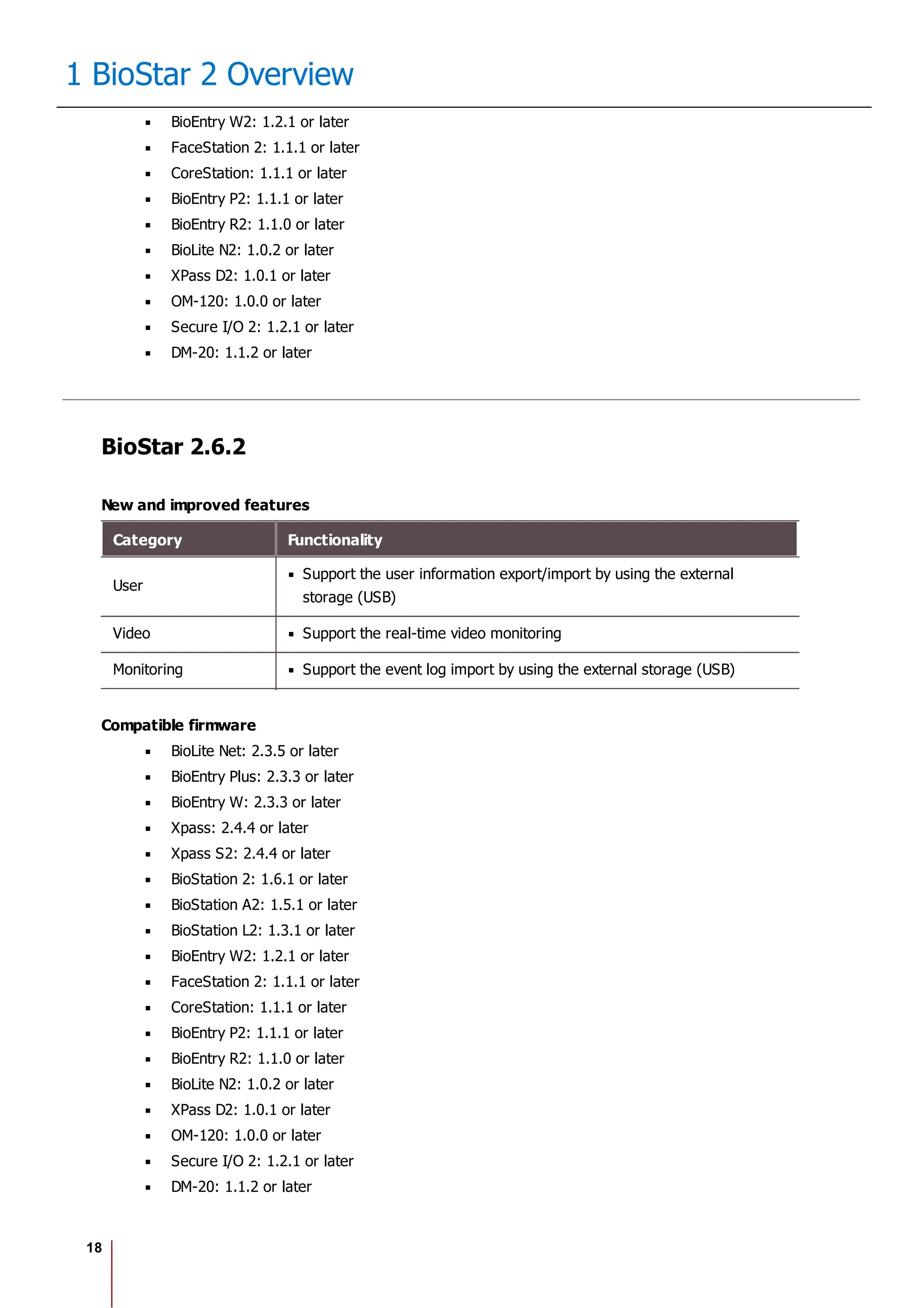 18
1 BioStar 2 Overview
BioEntry W2: 1.2.1 or later
FaceStation 2: 1.1.1 or later
CoreStation: 1.1.1 or later
BioEntry P2: 1.1.1 or later
BioEntry R2: 1.1.0 or later
BioLite N2: 1.0.2 or later
XPass D2: 1.0.1 or later
OM-120: 1.0.0 or later
Secure I/O 2: 1.2.1 or later
DM-20: 1.1.2 or later
BioStar 2.6.2
New and improved features
Category Functionality
User
Support the user information export/import by using the external
storage (USB)
Video Support the real-time video monitoring
Monitoring Support the event log import by using the external storage (USB)
Compatible firmware
BioLite Net: 2.3.5 or later
BioEntry Plus: 2.3.3 or later
BioEntry W: 2.3.3 or later
Xpass: 2.4.4 or later
Xpass S2: 2.4.4 or later
BioStation 2: 1.6.1 or later
BioStation A2: 1.5.1 or later
BioStation L2: 1.3.1 or later
BioEntry W2: 1.2.1 or later
FaceStation 2: 1.1.1 or later
CoreStation: 1.1.1 or later
BioEntry P2: 1.1.1 or later
BioEntry R2: 1.1.0 or later
BioLite N2: 1.0.2 or later
XPass D2: 1.0.1 or later
OM-120: 1.0.0 or later
Secure I/O 2: 1.2.1 or later
DM-20: 1.1.2 or later
 