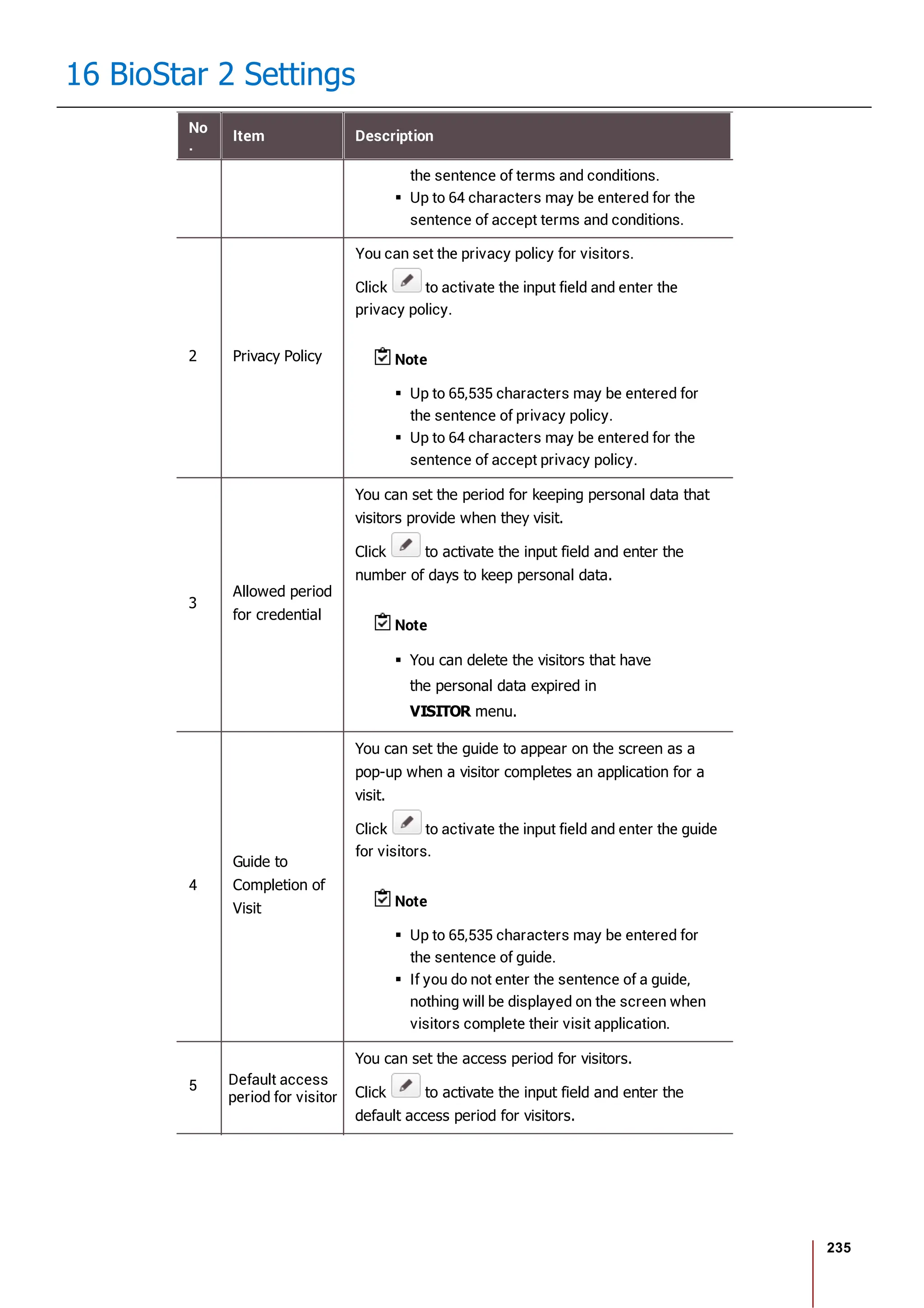 235
16 BioStar 2 Settings
No
.
Item Description
the sentence of terms and conditions.
Up to 64 characters may be entered for the
sentence of accept terms and conditions.
2 Privacy Policy
You can set the privacy policy for visitors.
Click to activate the input field and enter the
privacy policy.
Note
Up to 65,535 characters may be entered for
the sentence of privacy policy.
Up to 64 characters may be entered for the
sentence of accept privacy policy.
3
Allowed period
for credential
You can set the period for keeping personal data that
visitors provide when they visit.
Click to activate the input field and enter the
number of days to keep personal data.
Note
You can delete the visitors that have
the personal data expired in
VISITOR menu.
4
Guide to
Completion of
Visit
You can set the guide to appear on the screen as a
pop-up when a visitor completes an application for a
visit.
Click to activate the input field and enter the guide
for visitors.
Note
Up to 65,535 characters may be entered for
the sentence of guide.
If you do not enter the sentence of a guide,
nothing will be displayed on the screen when
visitors complete their visit application.
5 Default access
period for visitor
You can set the access period for visitors.
Click to activate the input field and enter the
default access period for visitors.
 