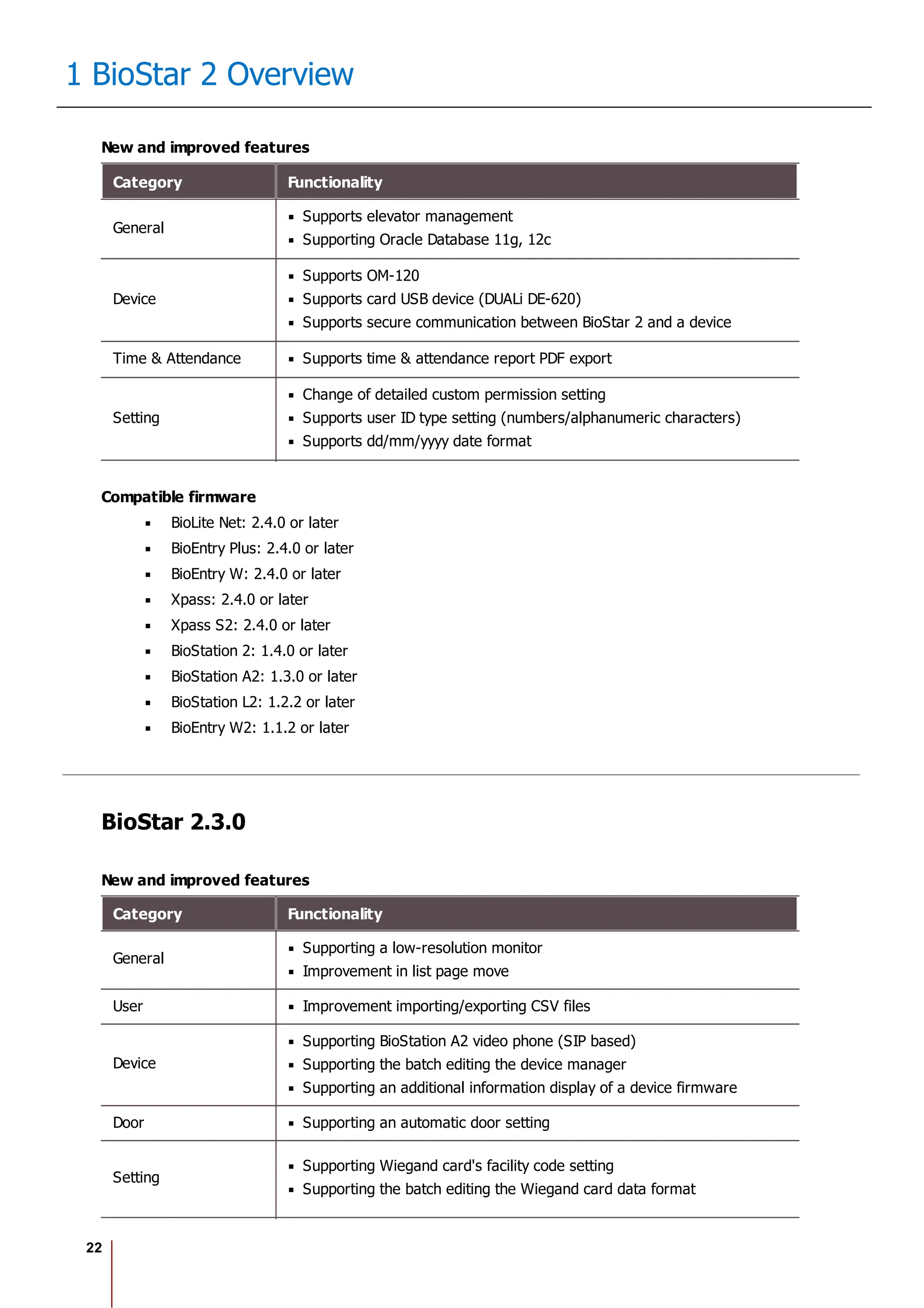 22
1 BioStar 2 Overview
New and improved features
Category Functionality
General
Supports elevator management
Supporting Oracle Database 11g, 12c
Device
Supports OM-120
Supports card USB device (DUALi DE-620)
Supports secure communication between BioStar 2 and a device
Time & Attendance Supports time & attendance report PDF export
Setting
Change of detailed custom permission setting
Supports user ID type setting (numbers/alphanumeric characters)
Supports dd/mm/yyyy date format
Compatible firmware
BioLite Net: 2.4.0 or later
BioEntry Plus: 2.4.0 or later
BioEntry W: 2.4.0 or later
Xpass: 2.4.0 or later
Xpass S2: 2.4.0 or later
BioStation 2: 1.4.0 or later
BioStation A2: 1.3.0 or later
BioStation L2: 1.2.2 or later
BioEntry W2: 1.1.2 or later
BioStar 2.3.0
New and improved features
Category Functionality
General
Supporting a low-resolution monitor
Improvement in list page move
User Improvement importing/exporting CSV files
Device
Supporting BioStation A2 video phone (SIP based)
Supporting the batch editing the device manager
Supporting an additional information display of a device firmware
Door Supporting an automatic door setting
Setting
Supporting Wiegand card's facility code setting
Supporting the batch editing the Wiegand card data format
 