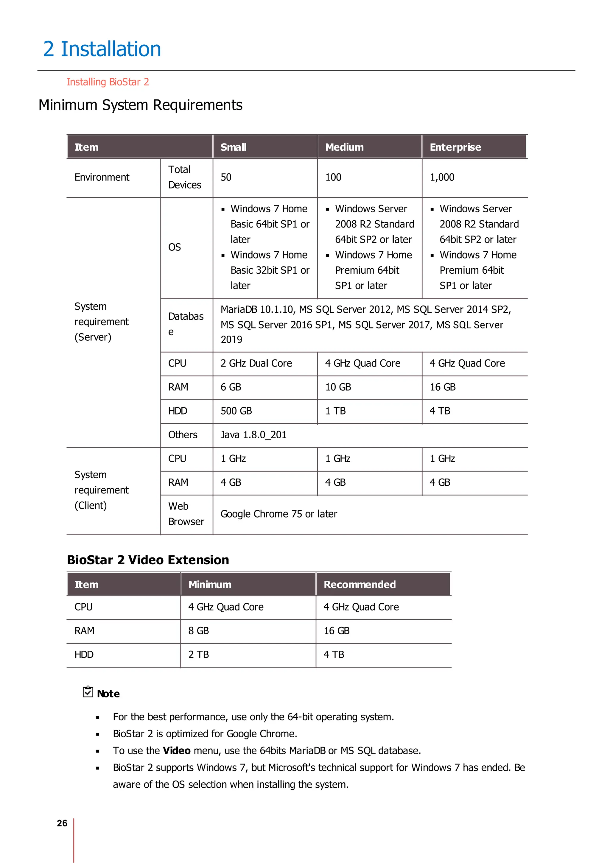 26
2 Installation
Installing BioStar 2
Minimum System Requirements
Item Small Medium Enterprise
Environment
Total
Devices
50 100 1,000
System
requirement
(Server)
OS
Windows 7 Home
Basic 64bit SP1 or
later
Windows 7 Home
Basic 32bit SP1 or
later
Windows Server
2008 R2 Standard
64bit SP2 or later
Windows 7 Home
Premium 64bit
SP1 or later
Windows Server
2008 R2 Standard
64bit SP2 or later
Windows 7 Home
Premium 64bit
SP1 or later
Databas
e
MariaDB 10.1.10, MS SQL Server 2012, MS SQL Server 2014 SP2,
MS SQL Server 2016 SP1, MS SQL Server 2017, MS SQL Server
2019
CPU 2 GHz Dual Core 4 GHz Quad Core 4 GHz Quad Core
RAM 6 GB 10 GB 16 GB
HDD 500 GB 1 TB 4 TB
Others Java 1.8.0_201
System
requirement
(Client)
CPU 1 GHz 1 GHz 1 GHz
RAM 4 GB 4 GB 4 GB
Web
Browser
Google Chrome 75 or later
BioStar 2 Video Extension
Item Minimum Recommended
CPU 4 GHz Quad Core 4 GHz Quad Core
RAM 8 GB 16 GB
HDD 2 TB 4 TB
Note
For the best performance, use only the 64-bit operating system.
BioStar 2 is optimized for Google Chrome.
To use the Video menu, use the 64bits MariaDB or MS SQL database.
BioStar 2 supports Windows 7, but Microsoft's technical support for Windows 7 has ended. Be
aware of the OS selection when installing the system.
 