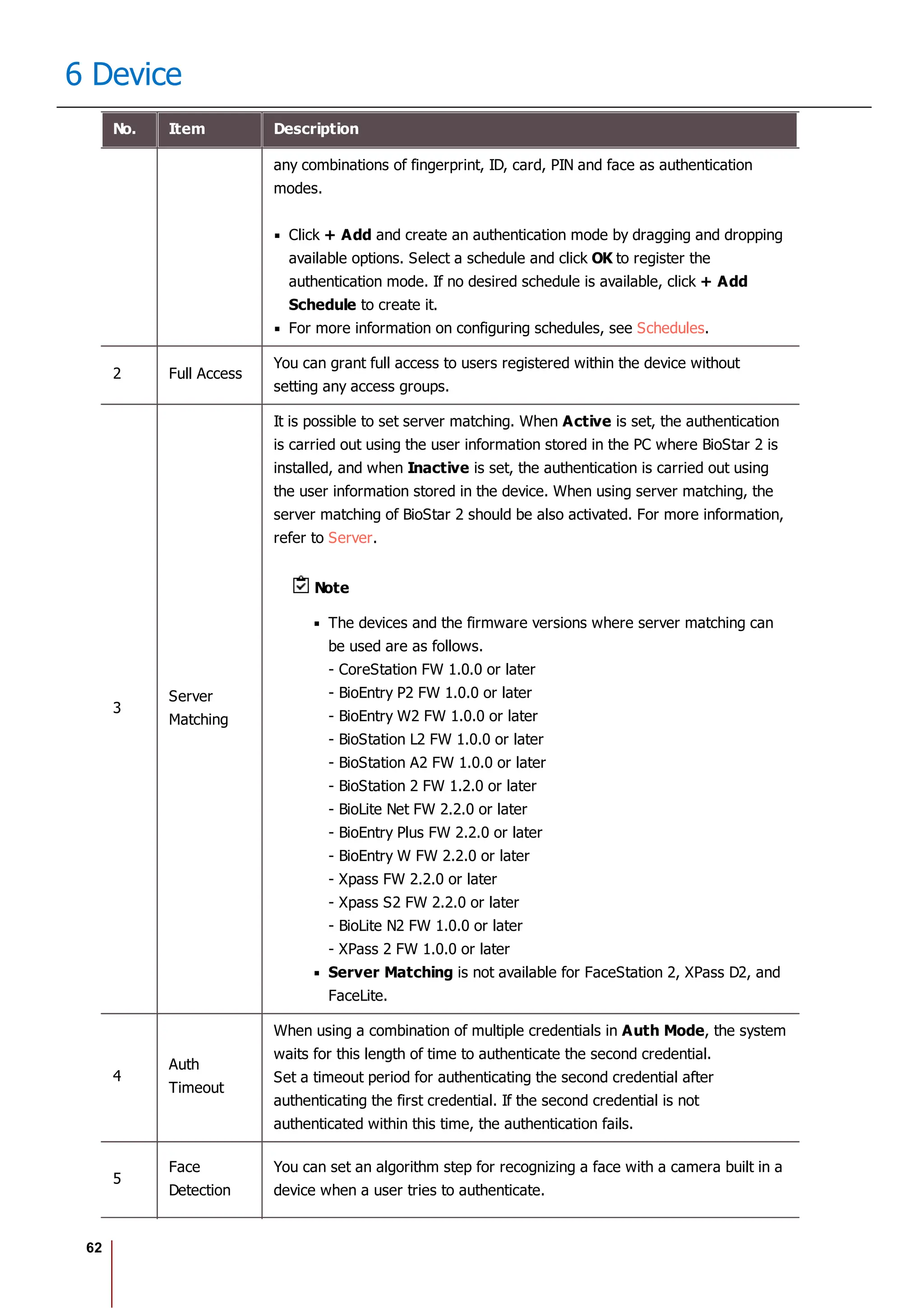 62
6 Device
No. Item Description
any combinations of fingerprint, ID, card, PIN and face as authentication
modes.
Click + Add and create an authentication mode by dragging and dropping
available options. Select a schedule and click OK to register the
authentication mode. If no desired schedule is available, click + Add
Schedule to create it.
For more information on configuring schedules, see Schedules.
2 Full Access
You can grant full access to users registered within the device without
setting any access groups.
3
Server
Matching
It is possible to set server matching. When Active is set, the authentication
is carried out using the user information stored in the PC where BioStar 2 is
installed, and when Inactive is set, the authentication is carried out using
the user information stored in the device. When using server matching, the
server matching of BioStar 2 should be also activated. For more information,
refer to Server.
Note
The devices and the firmware versions where server matching can
be used are as follows.
- CoreStation FW 1.0.0 or later
- BioEntry P2 FW 1.0.0 or later
- BioEntry W2 FW 1.0.0 or later
- BioStation L2 FW 1.0.0 or later
- BioStation A2 FW 1.0.0 or later
- BioStation 2 FW 1.2.0 or later
- BioLite Net FW 2.2.0 or later
- BioEntry Plus FW 2.2.0 or later
- BioEntry W FW 2.2.0 or later
- Xpass FW 2.2.0 or later
- Xpass S2 FW 2.2.0 or later
- BioLite N2 FW 1.0.0 or later
- XPass 2 FW 1.0.0 or later
Server Matching is not available for FaceStation 2, XPass D2, and
FaceLite.
4
Auth
Timeout
When using a combination of multiple credentials in Auth Mode, the system
waits for this length of time to authenticate the second credential.
Set a timeout period for authenticating the second credential after
authenticating the first credential. If the second credential is not
authenticated within this time, the authentication fails.
5
Face
Detection
You can set an algorithm step for recognizing a face with a camera built in a
device when a user tries to authenticate.
 
