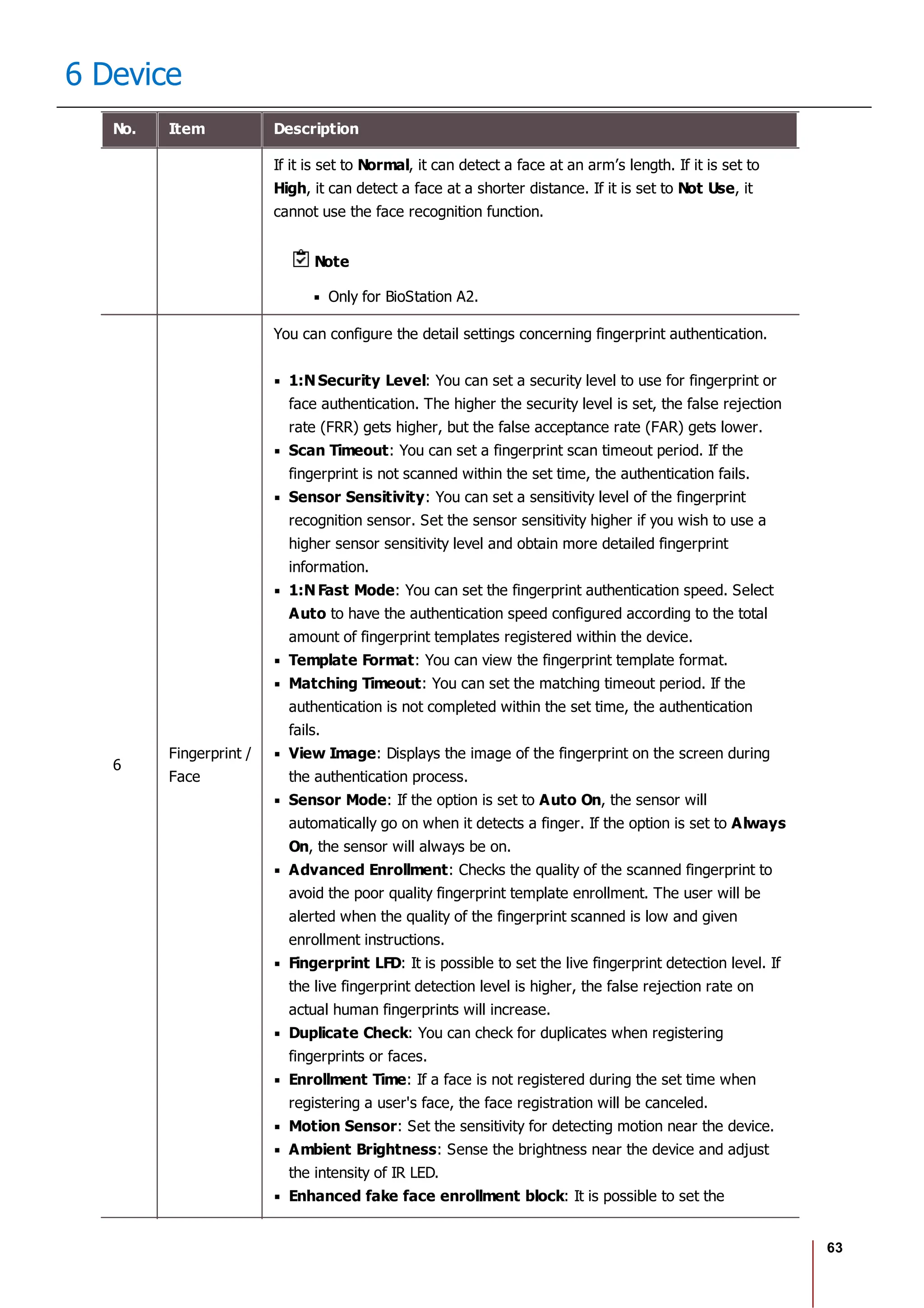 63
6 Device
No. Item Description
If it is set to Normal, it can detect a face at an arm’s length. If it is set to
High, it can detect a face at a shorter distance. If it is set to Not Use, it
cannot use the face recognition function.
Note
Only for BioStation A2.
6
Fingerprint /
Face
You can configure the detail settings concerning fingerprint authentication.
1:N Security Level: You can set a security level to use for fingerprint or
face authentication. The higher the security level is set, the false rejection
rate (FRR) gets higher, but the false acceptance rate (FAR) gets lower.
Scan Timeout: You can set a fingerprint scan timeout period. If the
fingerprint is not scanned within the set time, the authentication fails.
Sensor Sensitivity: You can set a sensitivity level of the fingerprint
recognition sensor. Set the sensor sensitivity higher if you wish to use a
higher sensor sensitivity level and obtain more detailed fingerprint
information.
1:N Fast Mode: You can set the fingerprint authentication speed. Select
Auto to have the authentication speed configured according to the total
amount of fingerprint templates registered within the device.
Template Format: You can view the fingerprint template format.
Matching Timeout: You can set the matching timeout period. If the
authentication is not completed within the set time, the authentication
fails.
View Image: Displays the image of the fingerprint on the screen during
the authentication process.
Sensor Mode: If the option is set to Auto On, the sensor will
automatically go on when it detects a finger. If the option is set to Always
On, the sensor will always be on.
Advanced Enrollment: Checks the quality of the scanned fingerprint to
avoid the poor quality fingerprint template enrollment. The user will be
alerted when the quality of the fingerprint scanned is low and given
enrollment instructions.
Fingerprint LFD: It is possible to set the live fingerprint detection level. If
the live fingerprint detection level is higher, the false rejection rate on
actual human fingerprints will increase.
Duplicate Check: You can check for duplicates when registering
fingerprints or faces.
Enrollment Time: If a face is not registered during the set time when
registering a user's face, the face registration will be canceled.
Motion Sensor: Set the sensitivity for detecting motion near the device.
Ambient Brightness: Sense the brightness near the device and adjust
the intensity of IR LED.
Enhanced fake face enrollment block: It is possible to set the
 
