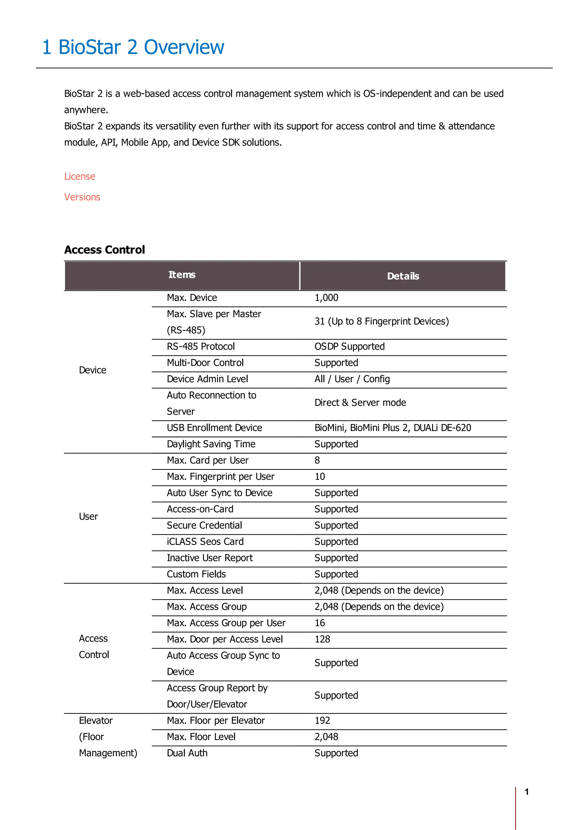 1
1 BioStar 2 Overview
BioStar 2 is a web-based access control management system which is OS-independent and can be used
anywhere.
BioStar 2 expands its versatility even further with its support for access control and time & attendance
module, API, Mobile App, and Device SDK solutions.
License
Versions
Access Control
Items Details
Device
Max. Device 1,000
Max. Slave per Master
(RS-485)
31 (Up to 8 Fingerprint Devices)
RS-485 Protocol OSDP Supported
Multi-Door Control Supported
Device Admin Level All / User / Config
Auto Reconnection to
Server
Direct & Server mode
USB Enrollment Device BioMini, BioMini Plus 2, DUALi DE-620
Daylight Saving Time Supported
User
Max. Card per User 8
Max. Fingerprint per User 10
Auto User Sync to Device Supported
Access-on-Card Supported
Secure Credential Supported
iCLASS Seos Card Supported
Inactive User Report Supported
Custom Fields Supported
Access
Control
Max. Access Level 2,048 (Depends on the device)
Max. Access Group 2,048 (Depends on the device)
Max. Access Group per User 16
Max. Door per Access Level 128
Auto Access Group Sync to
Device
Supported
Access Group Report by
Door/User/Elevator
Supported
Elevator
(Floor
Management)
Max. Floor per Elevator 192
Max. Floor Level 2,048
Dual Auth Supported
 