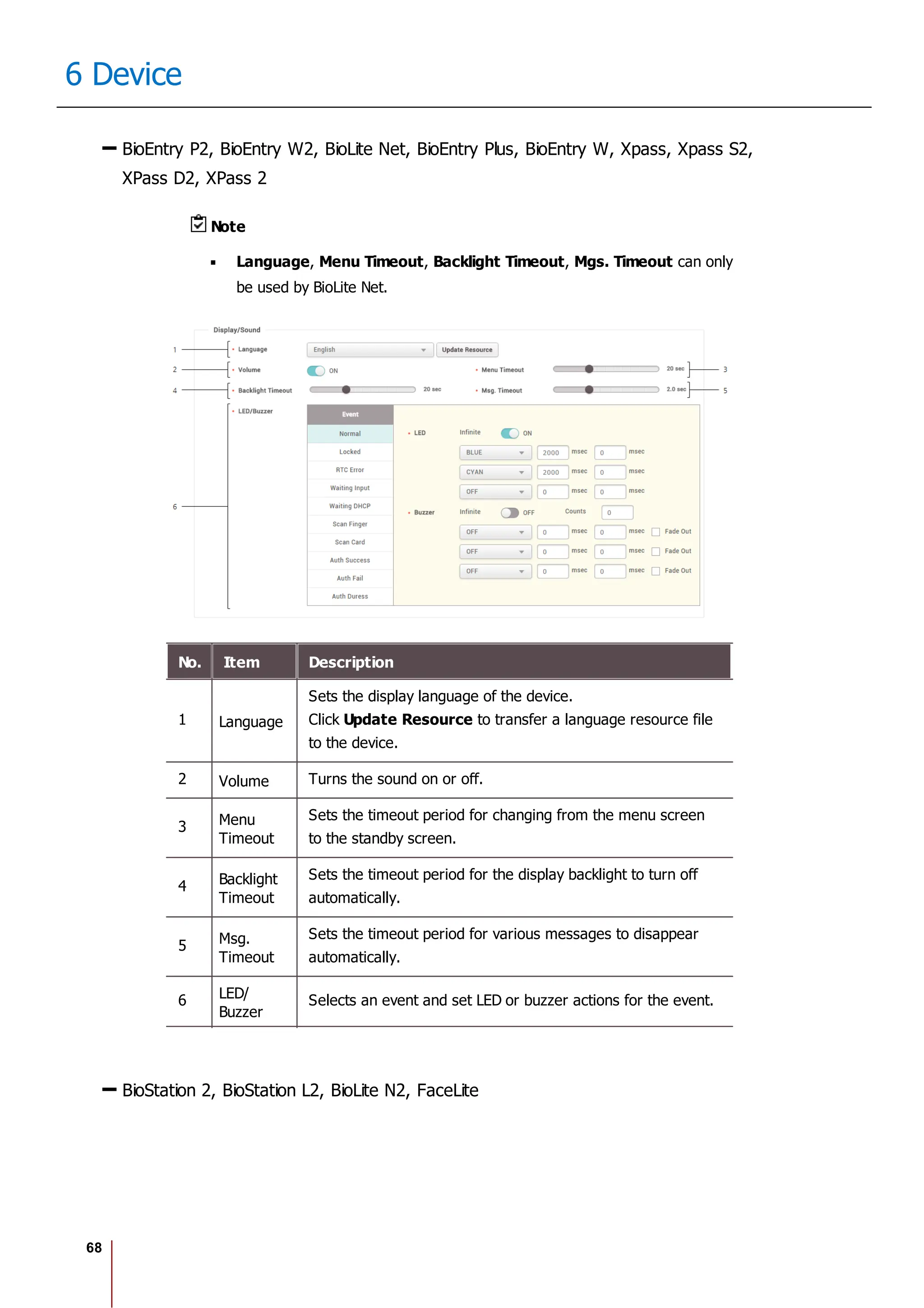 68
6 Device
BioEntry P2, BioEntry W2, BioLite Net, BioEntry Plus, BioEntry W, Xpass, Xpass S2,
XPass D2, XPass 2
Note
Language, Menu Timeout, Backlight Timeout, Mgs. Timeout can only
be used by BioLite Net.
No. Item Description
1 Language
Sets the display language of the device.
Click Update Resource to transfer a language resource file
to the device.
2 Volume Turns the sound on or off.
3 Menu
Timeout
Sets the timeout period for changing from the menu screen
to the standby screen.
4 Backlight
Timeout
Sets the timeout period for the display backlight to turn off
automatically.
5 Msg.
Timeout
Sets the timeout period for various messages to disappear
automatically.
6 LED/
Buzzer
Selects an event and set LED or buzzer actions for the event.
BioStation 2, BioStation L2, BioLite N2, FaceLite
 