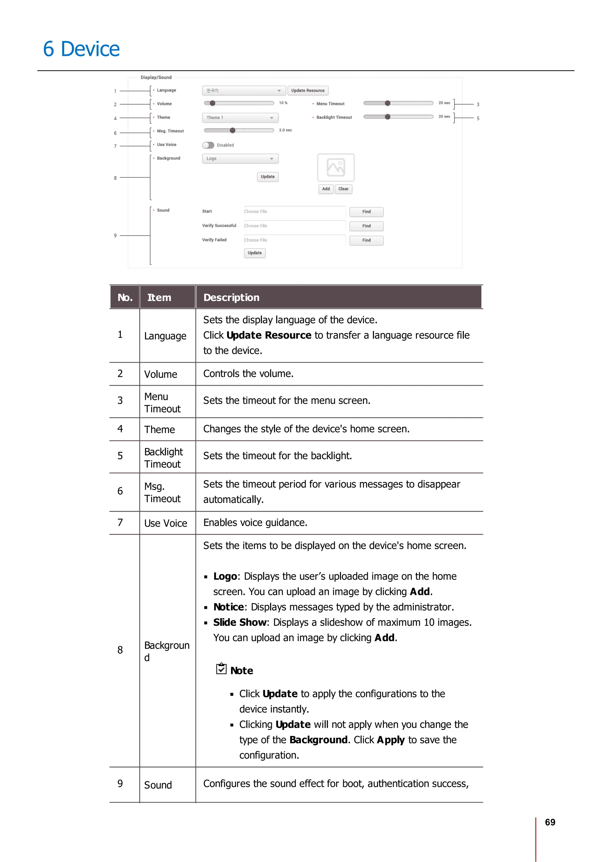 69
6 Device
No. Item Description
1 Language
Sets the display language of the device.
Click Update Resource to transfer a language resource file
to the device.
2 Volume Controls the volume.
3 Menu
Timeout
Sets the timeout for the menu screen.
4 Theme Changes the style of the device's home screen.
5 Backlight
Timeout
Sets the timeout for the backlight.
6 Msg.
Timeout
Sets the timeout period for various messages to disappear
automatically.
7 Use Voice Enables voice guidance.
8 Backgroun
d
Sets the items to be displayed on the device's home screen.
Logo: Displays the user’s uploaded image on the home
screen. You can upload an image by clicking Add.
Notice: Displays messages typed by the administrator.
Slide Show: Displays a slideshow of maximum 10 images.
You can upload an image by clicking Add.
Note
Click Update to apply the configurations to the
device instantly.
Clicking Update will not apply when you change the
type of the Background. Click Apply to save the
configuration.
9 Sound Configures the sound effect for boot, authentication success,
 