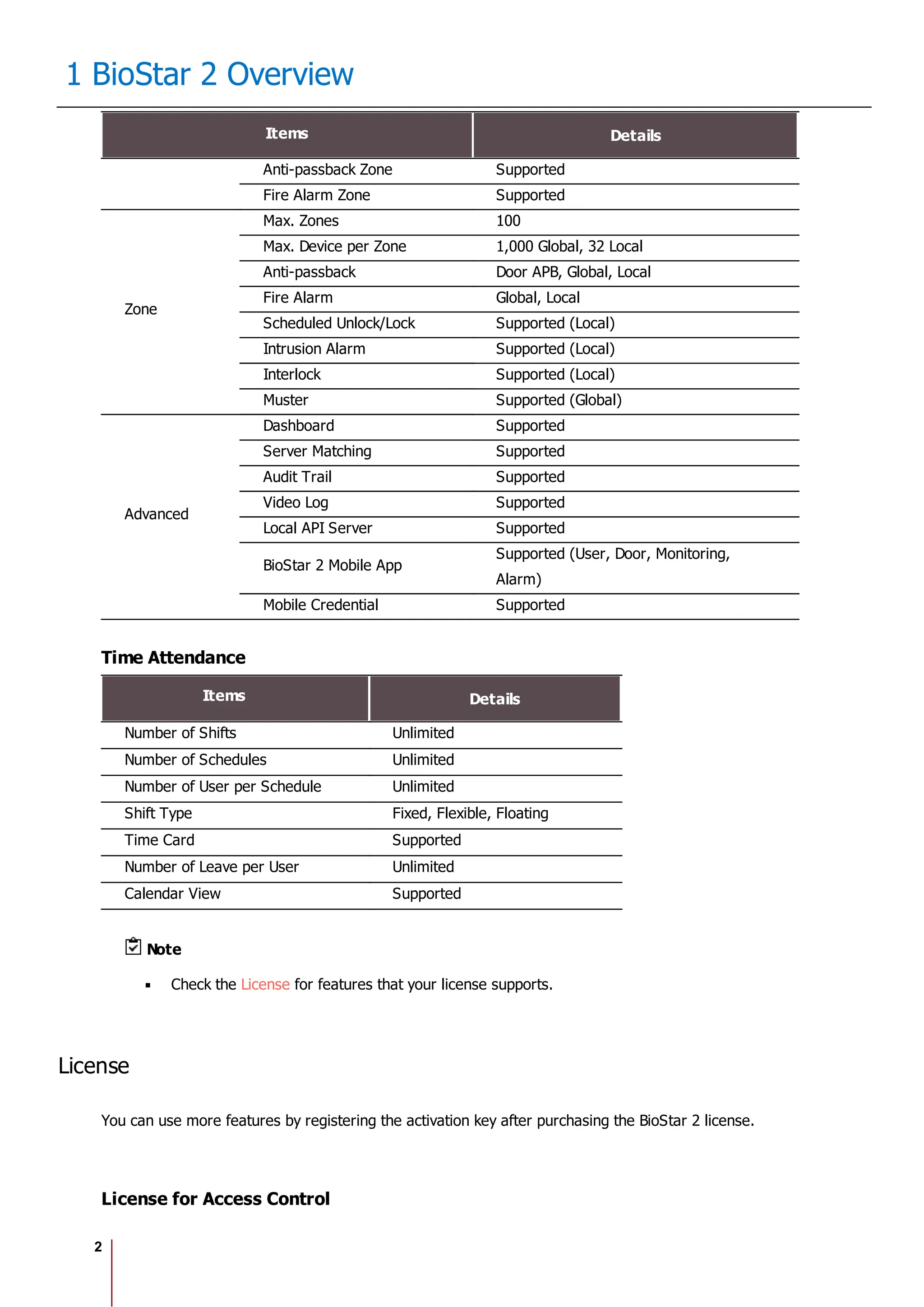 2
1 BioStar 2 Overview
Items Details
Anti-passback Zone Supported
Fire Alarm Zone Supported
Zone
Max. Zones 100
Max. Device per Zone 1,000 Global, 32 Local
Anti-passback Door APB, Global, Local
Fire Alarm Global, Local
Scheduled Unlock/Lock Supported (Local)
Intrusion Alarm Supported (Local)
Interlock Supported (Local)
Muster Supported (Global)
Advanced
Dashboard Supported
Server Matching Supported
Audit Trail Supported
Video Log Supported
Local API Server Supported
BioStar 2 Mobile App
Supported (User, Door, Monitoring,
Alarm)
Mobile Credential Supported
Time Attendance
Items Details
Number of Shifts Unlimited
Number of Schedules Unlimited
Number of User per Schedule Unlimited
Shift Type Fixed, Flexible, Floating
Time Card Supported
Number of Leave per User Unlimited
Calendar View Supported
Note
Check the License for features that your license supports.
License
You can use more features by registering the activation key after purchasing the BioStar 2 license.
License for Access Control
 