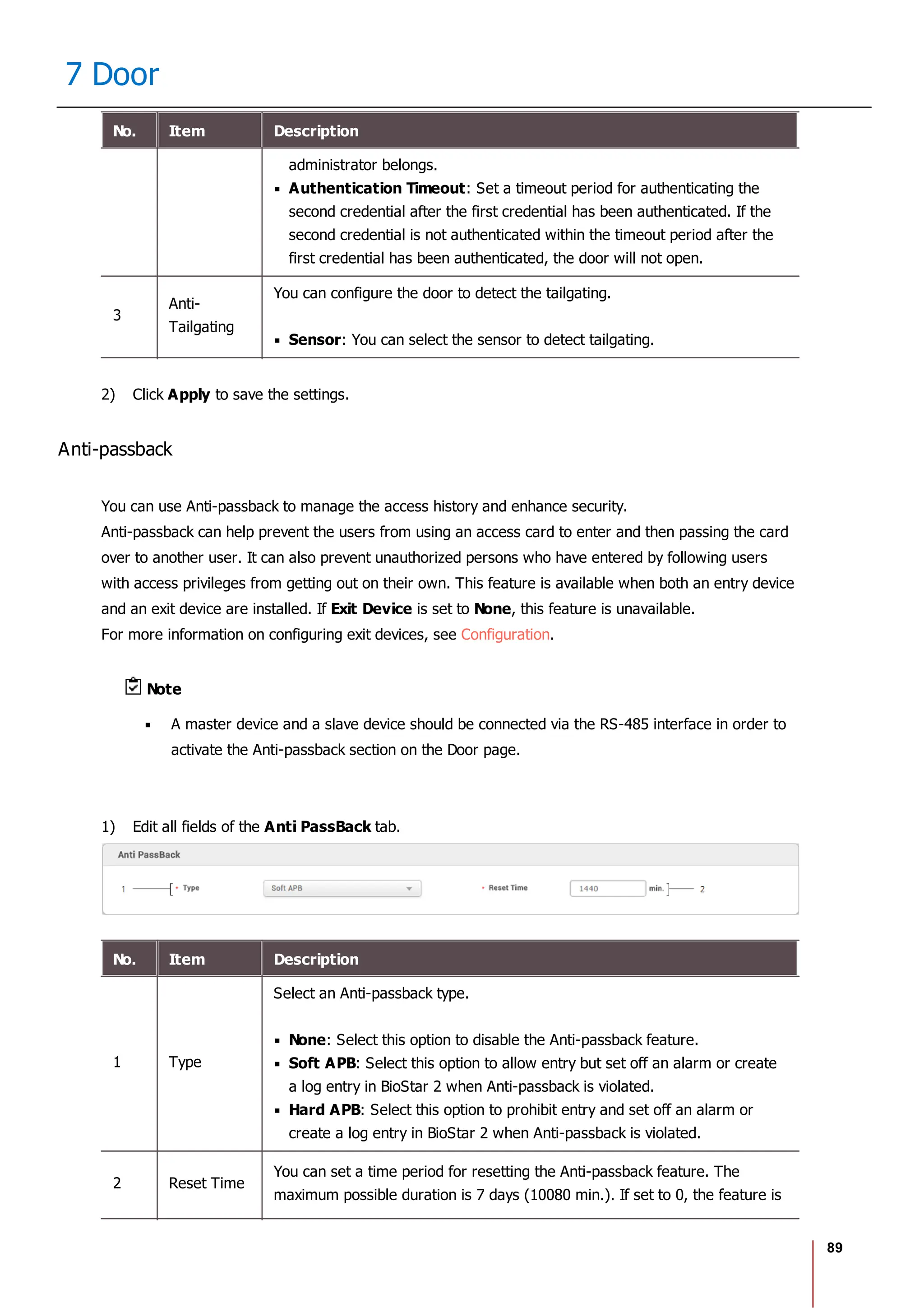 89
7 Door
No. Item Description
administrator belongs.
Authentication Timeout: Set a timeout period for authenticating the
second credential after the first credential has been authenticated. If the
second credential is not authenticated within the timeout period after the
first credential has been authenticated, the door will not open.
3
Anti-
Tailgating
You can configure the door to detect the tailgating.
Sensor: You can select the sensor to detect tailgating.
2) Click Apply to save the settings.
Anti-passback
You can use Anti-passback to manage the access history and enhance security.
Anti-passback can help prevent the users from using an access card to enter and then passing the card
over to another user. It can also prevent unauthorized persons who have entered by following users
with access privileges from getting out on their own. This feature is available when both an entry device
and an exit device are installed. If Exit Device is set to None, this feature is unavailable.
For more information on configuring exit devices, see Configuration.
Note
A master device and a slave device should be connected via the RS-485 interface in order to
activate the Anti-passback section on the Door page.
1) Edit all fields of the Anti PassBack tab.
No. Item Description
1 Type
Select an Anti-passback type.
None: Select this option to disable the Anti-passback feature.
Soft APB: Select this option to allow entry but set off an alarm or create
a log entry in BioStar 2 when Anti-passback is violated.
Hard APB: Select this option to prohibit entry and set off an alarm or
create a log entry in BioStar 2 when Anti-passback is violated.
2 Reset Time
You can set a time period for resetting the Anti-passback feature. The
maximum possible duration is 7 days (10080 min.). If set to 0, the feature is
 