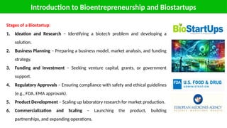 Introduction to Bioentrepreneurship and Biostartups
Stages of a Biostartup:
1. Ideation and Research – Identifying a biotech problem and developing a
solution.
2. Business Planning – Preparing a business model, market analysis, and funding
strategy.
3. Funding and Investment – Seeking venture capital, grants, or government
support.
4. Regulatory Approvals – Ensuring compliance with safety and ethical guidelines
(e.g., FDA, EMA approvals).
5. Product Development – Scaling up laboratory research for market production.
6. Commercialization and Scaling – Launching the product, building
partnerships, and expanding operations.
 
