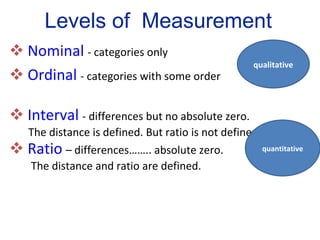 Nominal   - categories only Ordinal   - categories with some order Interval   - differences but no absolute zero. The distance is defined. But ratio is not defined. Ratio   – differences…….. absolute zero. The distance and ratio are defined. Levels of  Measurement qualitative quantitative 