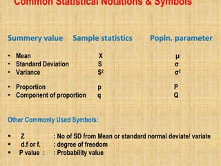 Common Statistical Notations & Symbols  Summery value  Sample statistics  Popln. parameter  Mean  X  µ Standard Deviation  S  σ Variance   S 2   σ 2   Proportion   p  P Component of proportion  q  Q Other Commonly Used Symbols:  Z   : No of SD from Mean or standard normal deviate/ variate d.f or f.   : degree of freedom P value  :   : Probability value   