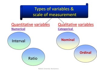 Interval
Types of variables &
scale of measurement
Quantitative variables
Numerical
Qualitative variables
Categorical
Ratio
Nominal
Ordinal
13Mekele University: Biostatistics
 