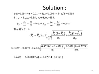 Solution :
1-α =0.99 → α = 0.01 → α/2 =0.005 → 1- α/2 = 0.995
Z 1- α/2 = Z 0.995 =2.58 , nF=68, nM=255,
The 99% C. I is
0.2481 2.58(0.0655) = ( 0.07914 , 0.4171 )
2078.0
255
53
ˆ,4559.0
68
31
ˆ 
M
M
M
F
F
F n
a
p
n
a
p
M
MM
F
FF
MF
n
PP
n
PP
ZPP
)ˆ1(ˆ)ˆ1(ˆ
)ˆˆ(
2
1






Mekele University: Biostatistics 154
255
)2078.01(2078.0
68
)4559.01(4559.0
58.2)2078.04559.0(




 