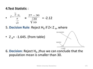 Mekele University: Biostatistics 172
4.Test Statistic :
• = = -2.12
5. Decision Rule: Reject H0 if Z< Z α, where
• Z α= -1.645. (from table)
6. Decision: Reject H0 ,thus we can conclude that the
population mean is smaller than 30.
n
X
Z

o-

10
20
3027 
 