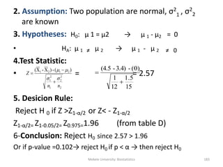 Mekele University: Biostatistics 183
2. Assumption: Two population are normal, σ2
1 , σ2
2
are known
3. Hypotheses: H0: μ 1 = μ2 → μ 1 - μ2 = 0
• HA: μ 1 ≠ μ 2 → μ 1 - μ 2 ≠ 0
4.Test Statistic:
• = = 2.57
5. Desicion Rule:
Reject H 0 if Z >Z1-α/2 or Z< - Z1-α/2
Z1-α/2= Z1-0.05/2= Z0.975=1.96 (from table D)
6-Conclusion: Reject H0 since 2.57 > 1.96
Or if p-value =0.102→ reject H0 if p < α → then reject H0
2
2
2
1
2
1
2121 )(-)X-X(
nn
Z





15
5.1
12
1
)0(-3.4)-(4.5


 