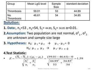Mekele University: Biostatistics 189
Solution:
1. Data:, n1=53 , n2=54, S1= 44.89, S2= 34.85 α=0.01.
2.Assumption: Two population are not normal, σ2
1 , σ2
2
are unknown and sample size large
3. Hypotheses: H0: μ 1 = μ 2 → μ 1 - μ 2 = 0
HA: μ 1 > μ 2 → μ 1 - μ 2 > 0
4.Test Statistic:
•
standard deviationSample
Size
Mean LgG levelGroup
44.895359.01Thrombosis
34.855446.61No
Thrombosis
59.1
54
85.34
53
89.44
0)61.4601.59()(-)X-X(
22
2
2
2
1
2
1
2121







n
S
n
S
Z

 