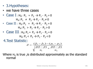 Mekele University: Biostatistics 198
• 3.Hypotheses:
• we have three cases
• Case I : H0: P1 = P2 → P1 - P2 = 0
HA: P1 ≠ P2 → P1 - P2 ≠ 0
• Case II : H0: P1 = P2 → P1 - P2 = 0
HA: P1 > P2 → P1 - P2 > 0
• Case III : H0: P1 = P2 → P1 - P2 = 0
HA: P1 < P2 → P1 - P2 < 0
4.Test Statistic:
Where H0 is true ,is distributed approximately as the standard
normal
21
2121
)1()1(
)()ˆˆ(
n
pp
n
pp
pppp
Z





 
