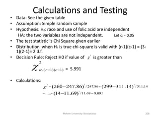 Mekele University: Biostatistics 208
Calculations and Testing
091.969.11/.....
14.311/86.247/
)69.1114(
)14.311299()86.247260(
2
222




• Data: See the given table
• Assumption: Simple random sample
• Hypothesis: H0: race and use of folic acid are independent
HA: the two variables are not independent. Let α = 0.05
• The test statistic is Chi Square given earlier
• Distribution when H0 is true chi-square is valid with (r-1)(c-1) = (3-
1)(2-1)= 2 d.f.
• Decision Rule: Reject H0 if value of is greater than
= 5.991
• Calculations:

2

2
)1)(1(,  cr
 