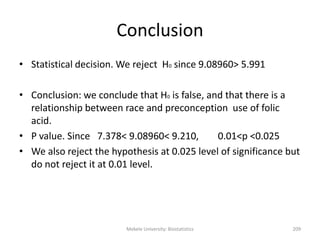 Mekele University: Biostatistics 209
Conclusion
• Statistical decision. We reject H0 since 9.08960> 5.991
• Conclusion: we conclude that H0 is false, and that there is a
relationship between race and preconception use of folic
acid.
• P value. Since 7.378< 9.08960< 9.210, 0.01<p <0.025
• We also reject the hypothesis at 0.025 level of significance but
do not reject it at 0.01 level.
 