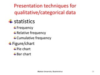 Presentation techniques for
qualitative/categorical data
statistics
Frequency
Relative frequency
Cumulative frequency
Figure/chart
Pie chart
Bar chart
Mekele University: Biostatistics 28
 