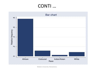CONTI …
32Mekele University: Biostatistics
 