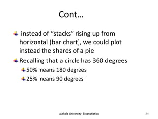 Cont…
instead of “stacks” rising up from
horizontal (bar chart), we could plot
instead the shares of a pie
Recalling that a circle has 360 degrees
50% means 180 degrees
25% means 90 degrees
Mekele University: Biostatistics 34
 