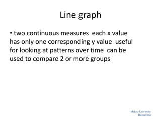 Line graph
• two continuous measures each x value
has only one corresponding y value useful
for looking at patterns over time can be
used to compare 2 or more groups
54
Mekele University:
Biostatistics
 