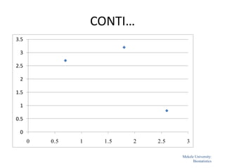 CONTI…
0
0.5
1
1.5
2
2.5
3
3.5
0 0.5 1 1.5 2 2.5 3
55
Mekele University:
Biostatistics
 