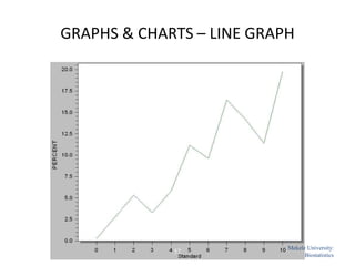 GRAPHS & CHARTS – LINE GRAPH
57
Mekele University:
Biostatistics
 
