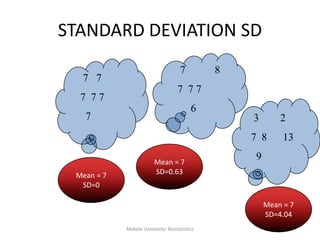 STANDARD DEVIATION SD
7 7
7 7 7
7
7 8
7 7 7
6
3 2
7 8 13
9
Mean = 7
SD=0
Mean = 7
SD=0.63
Mean = 7
SD=4.04
76Mekele University: Biostatistics
 