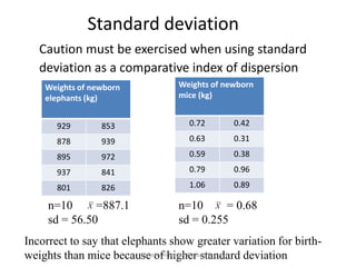 Standard deviation
Caution must be exercised when using standard
deviation as a comparative index of dispersion
Weights of newborn
elephants (kg)
929 853
878 939
895 972
937 841
801 826
Weights of newborn
mice (kg)
0.72 0.42
0.63 0.31
0.59 0.38
0.79 0.96
1.06 0.89
n=10 =887.1
sd = 56.50
X n=10 = 0.68
sd = 0.255
X
Incorrect to say that elephants show greater variation for birth-
weights than mice because of higher standard deviation77Mekele University: Biostatistics
 